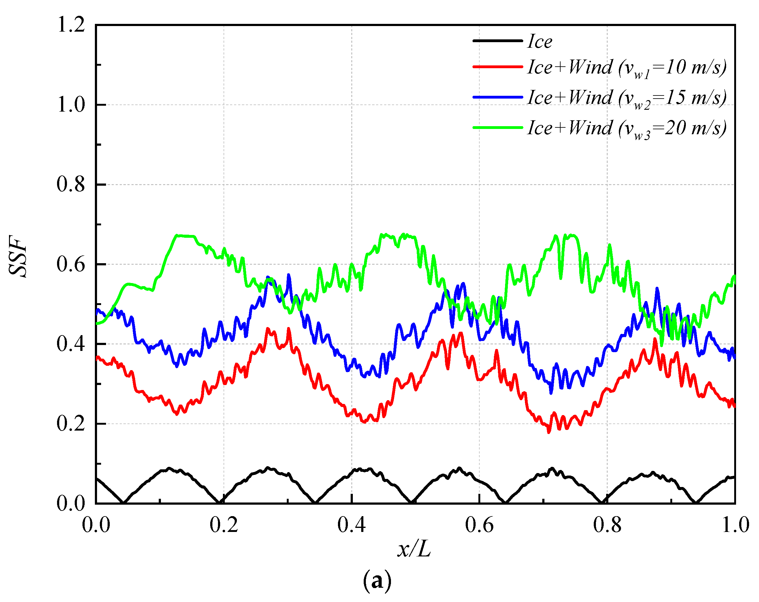 Jmse 11 00535 g019a Jmse 11 00535 g019a