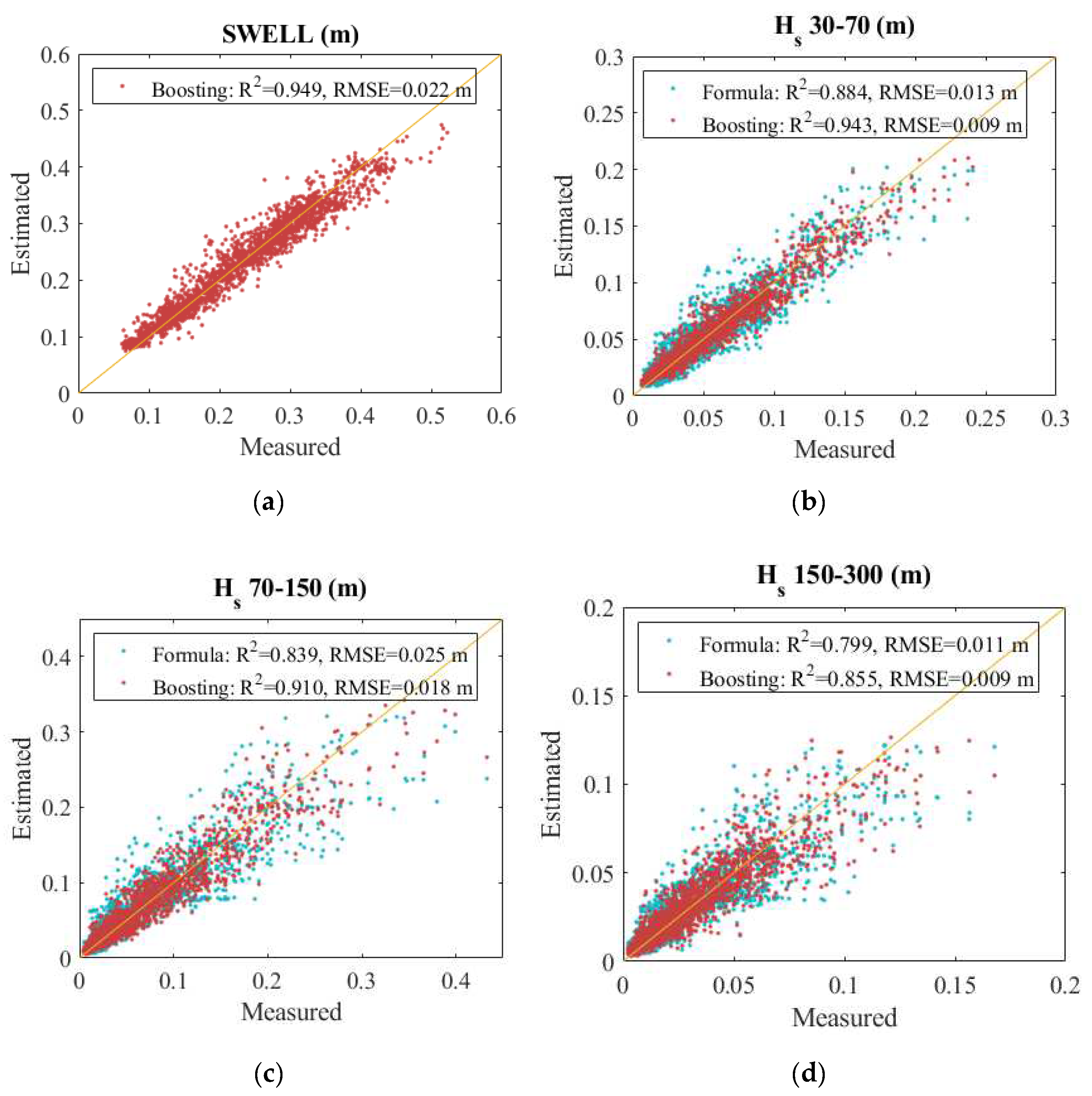 Jmse 11 00536 g003 Jmse 11 00536 g003