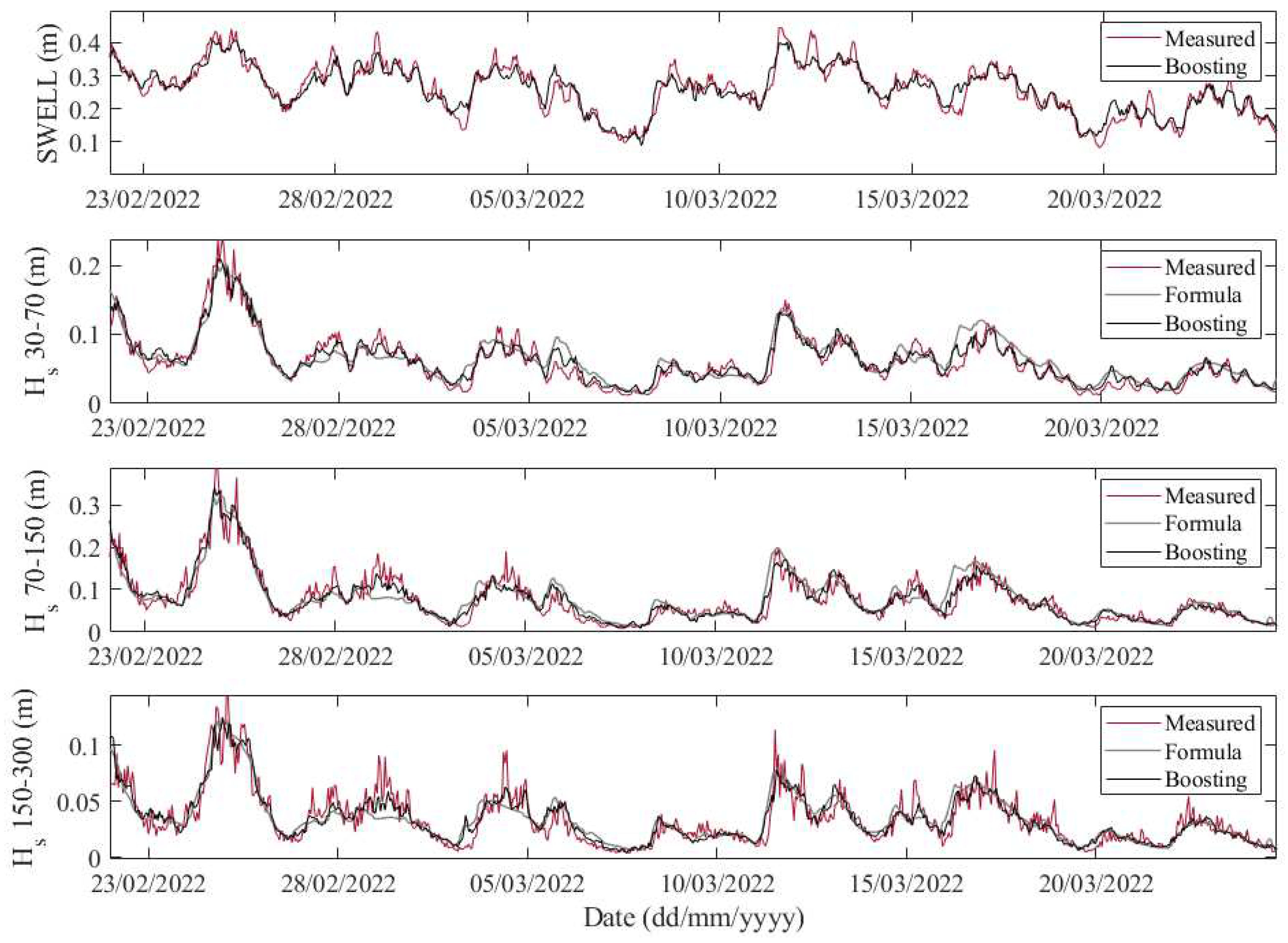 Jmse 11 00536 g004 Jmse 11 00536 g004