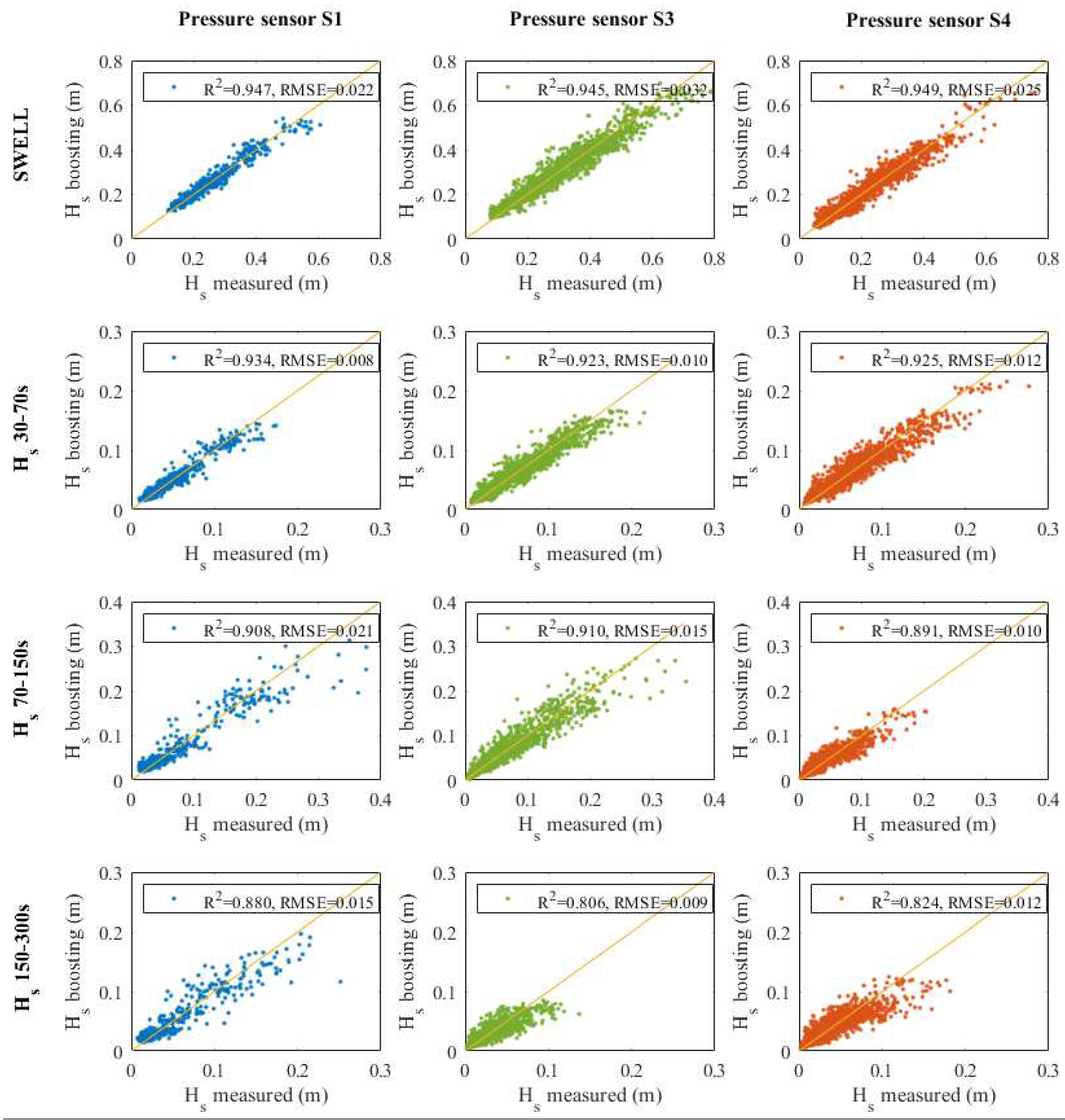 Jmse 11 00536 g005 Jmse 11 00536 g005