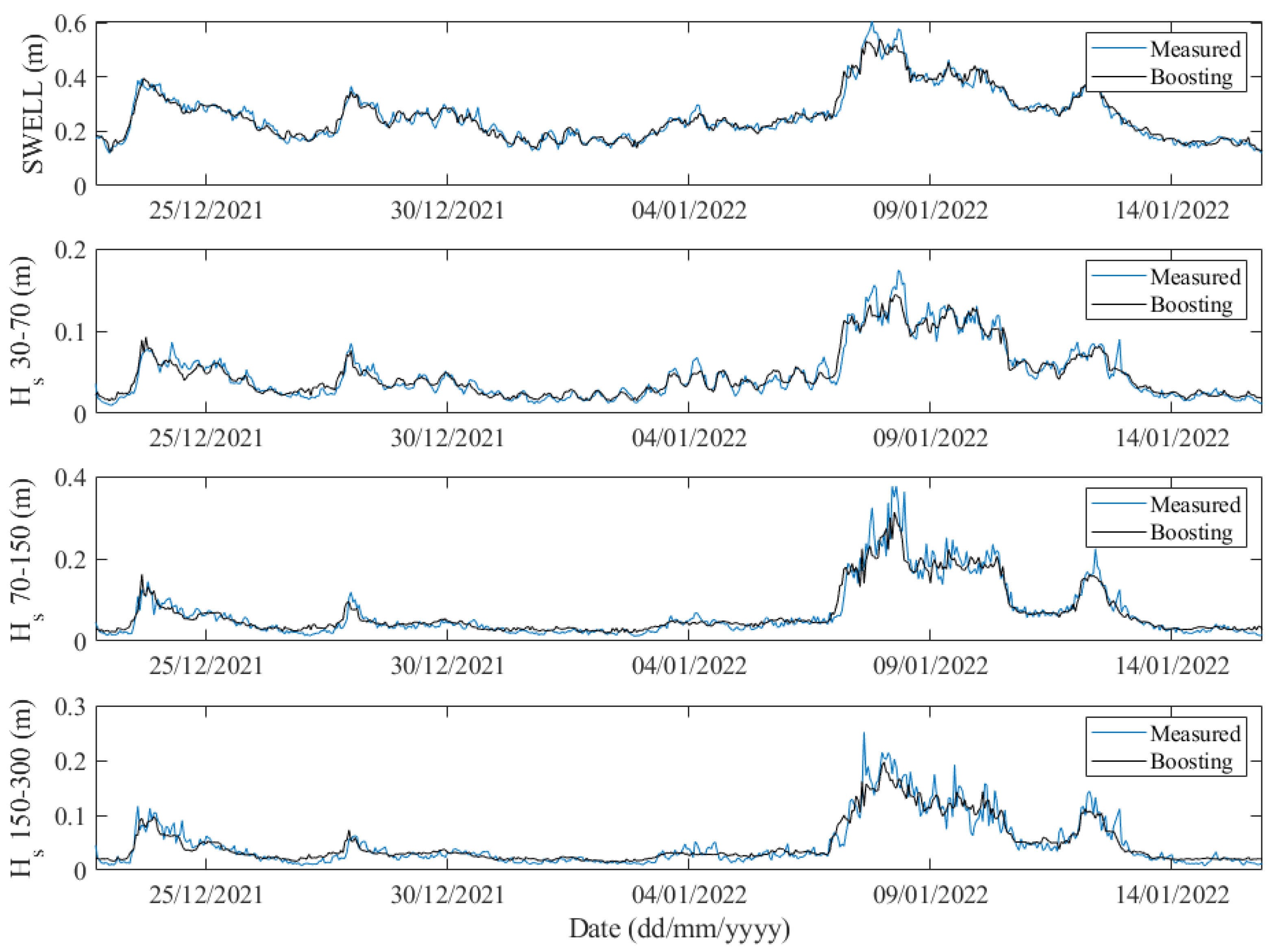Jmse 11 00536 g006 Jmse 11 00536 g006