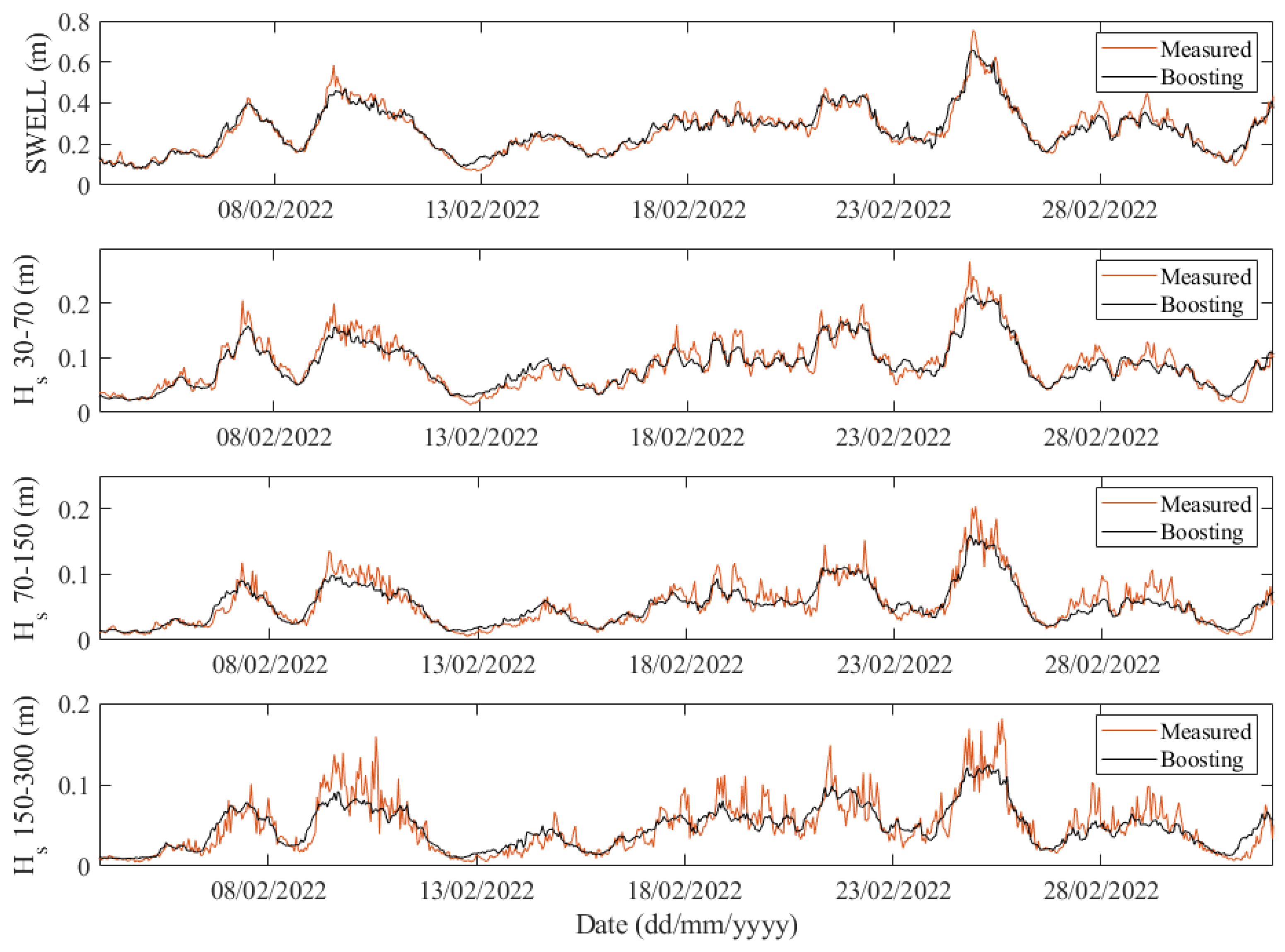 Jmse 11 00536 g008 Jmse 11 00536 g008