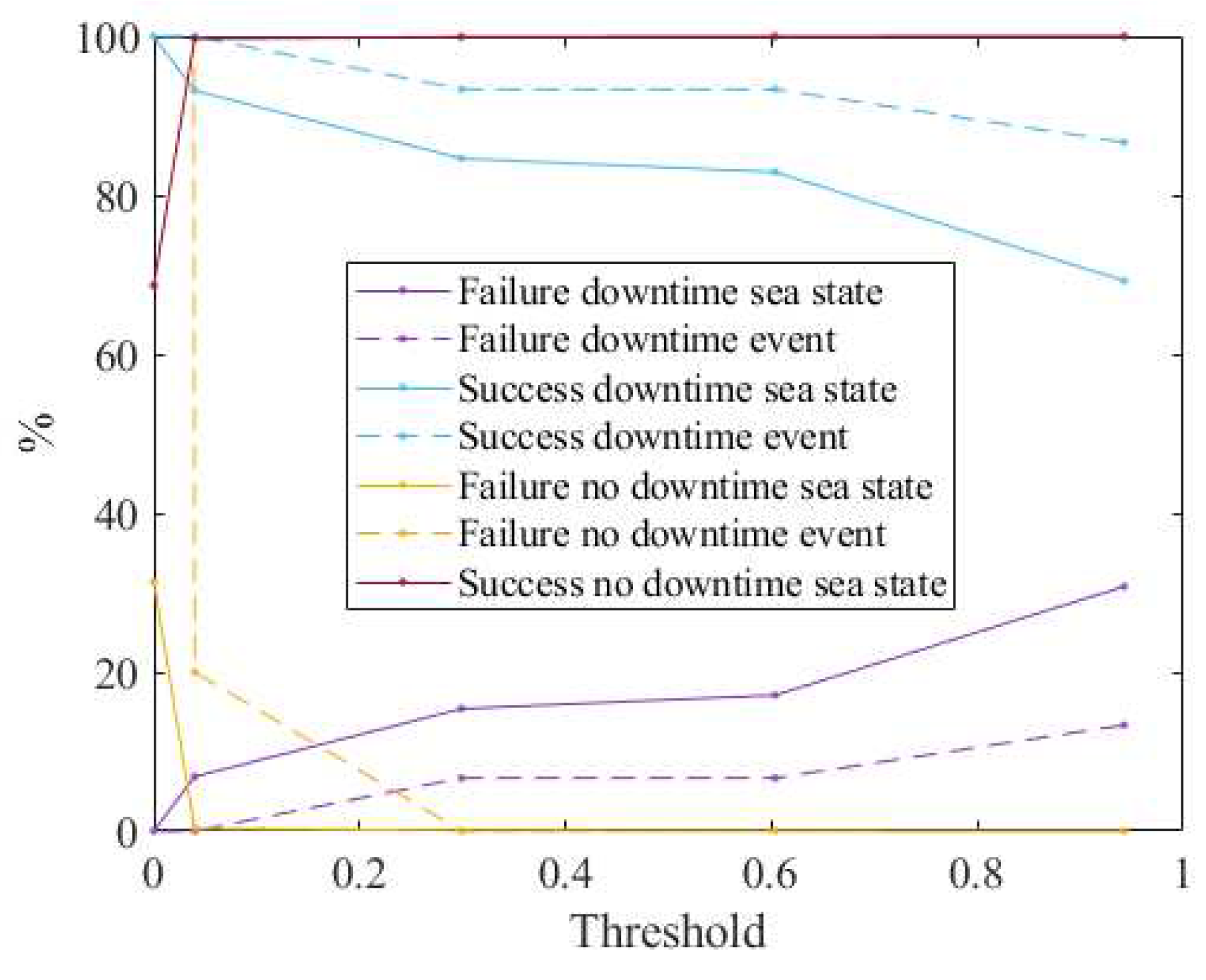 Jmse 11 00536 g009 Jmse 11 00536 g009