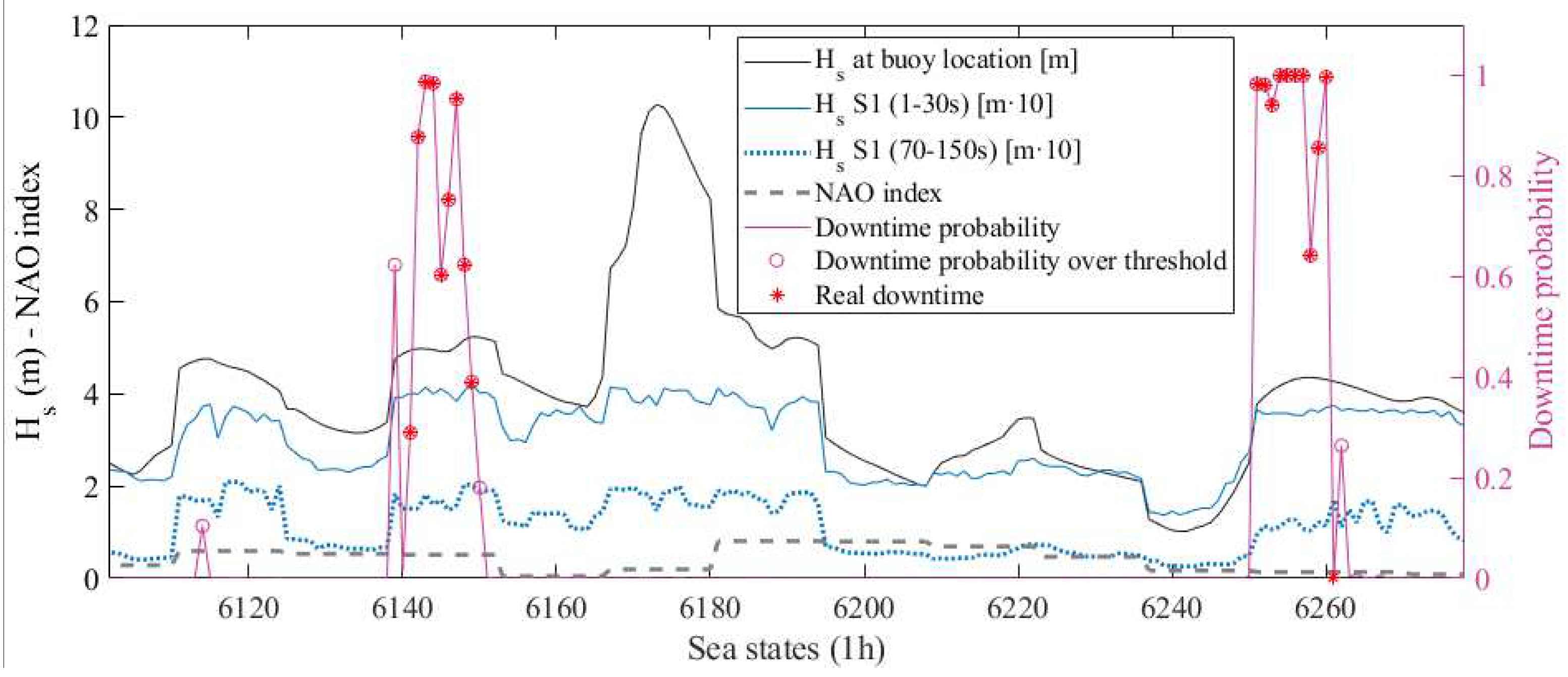 Jmse 11 00536 g010 Jmse 11 00536 g010