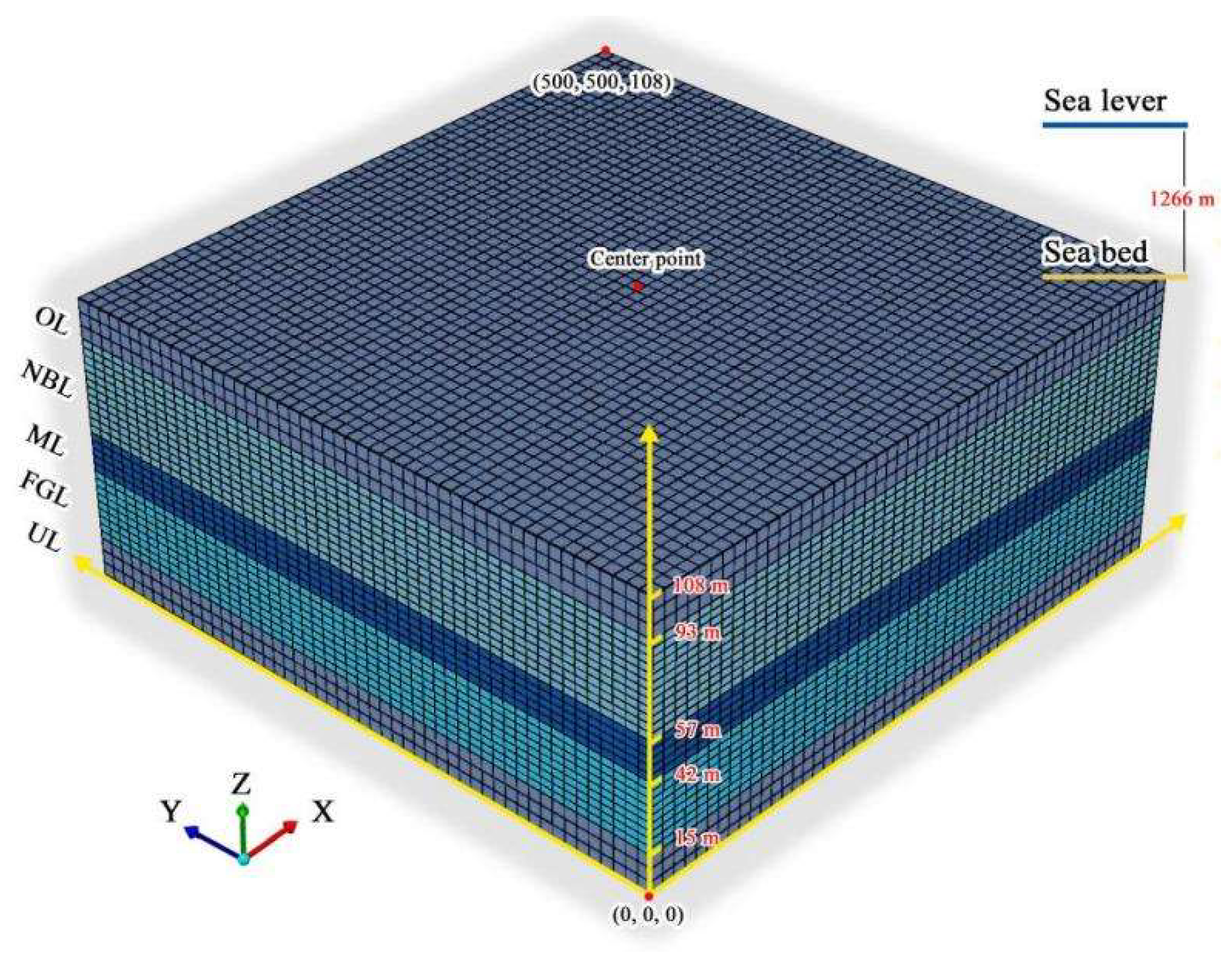 Jmse 11 00543 g005 Jmse 11 00543 g005