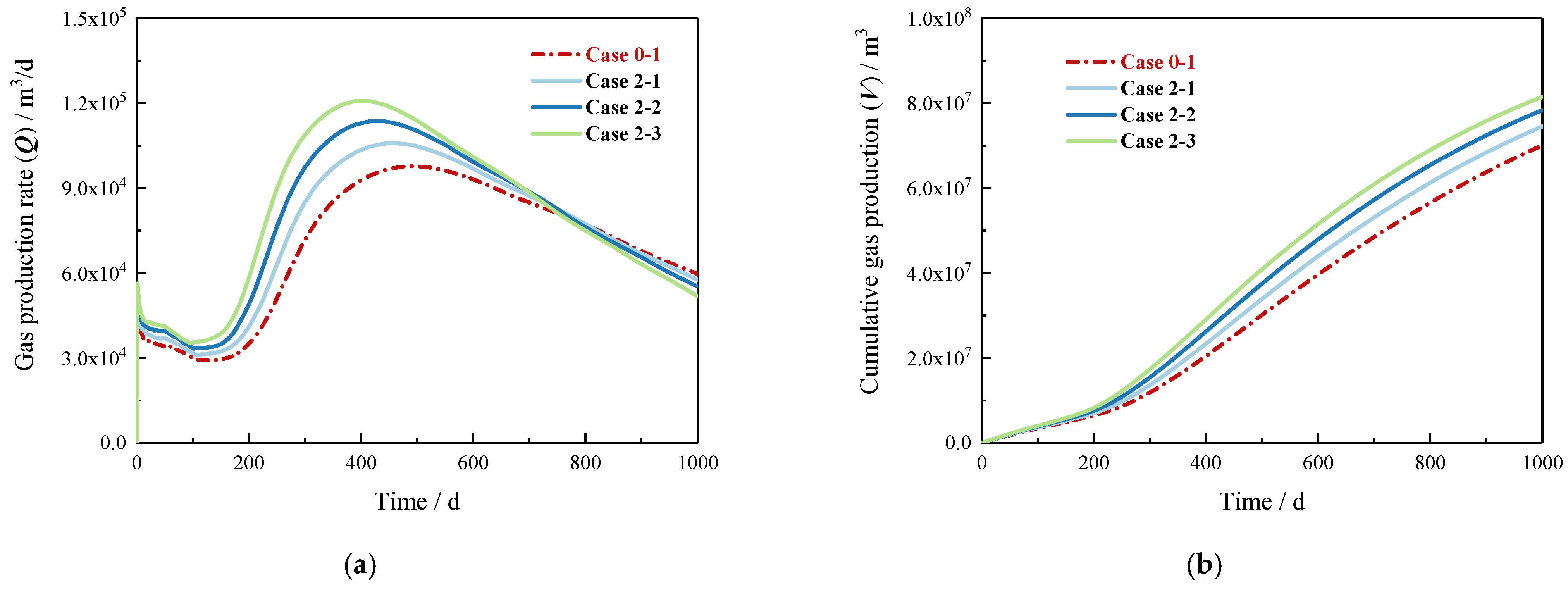 Jmse 11 00543 g008a Jmse 11 00543 g008a