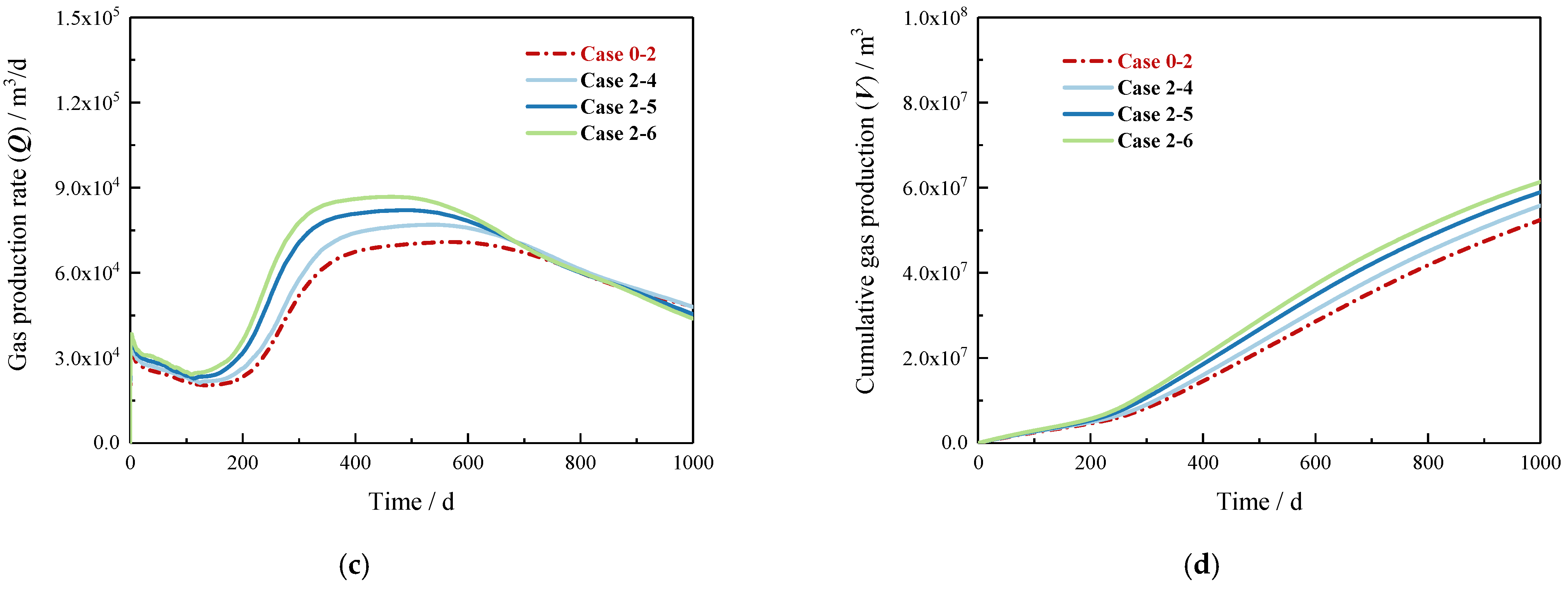 Jmse 11 00543 g008b Jmse 11 00543 g008b