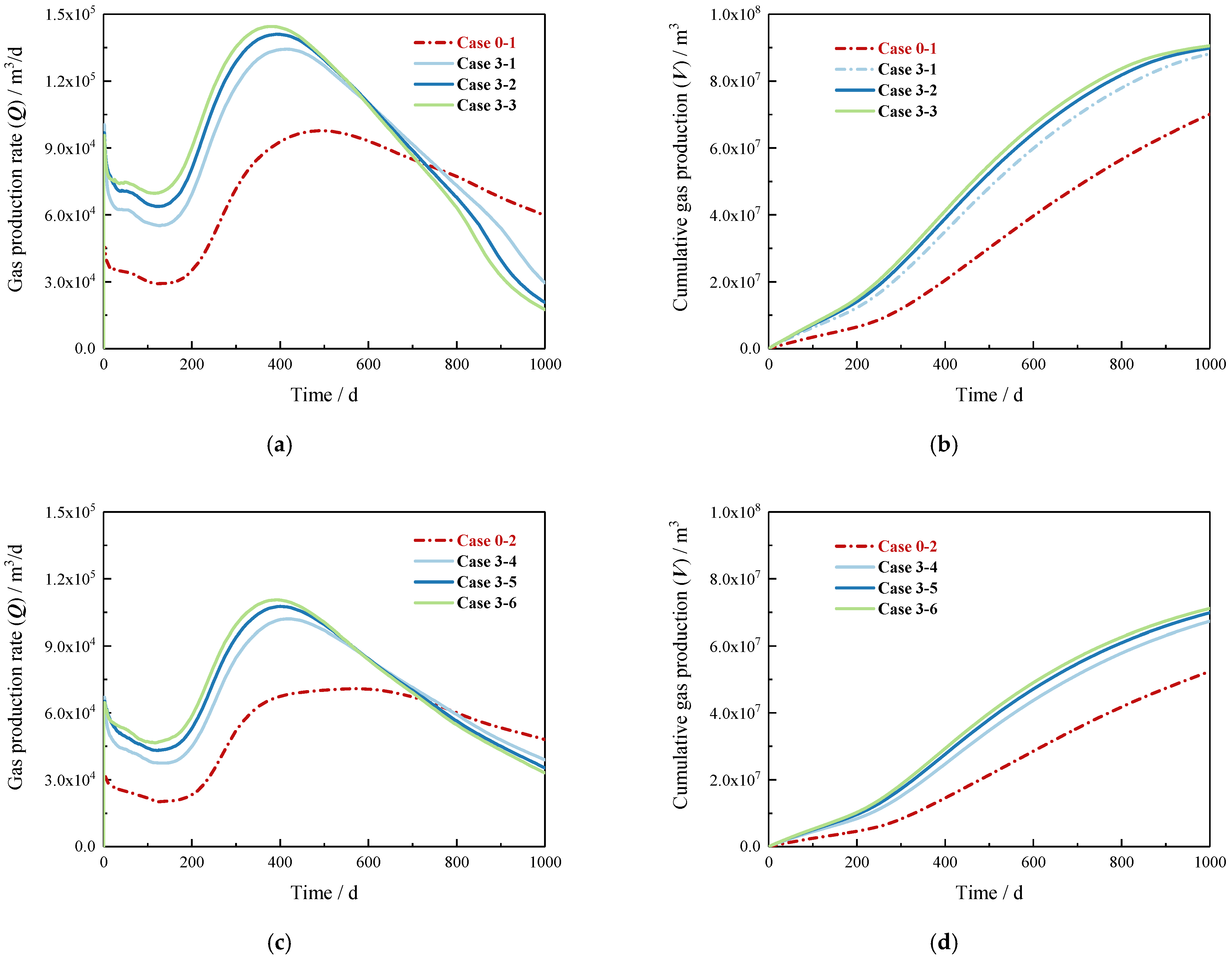 Jmse 11 00543 g010 Jmse 11 00543 g010