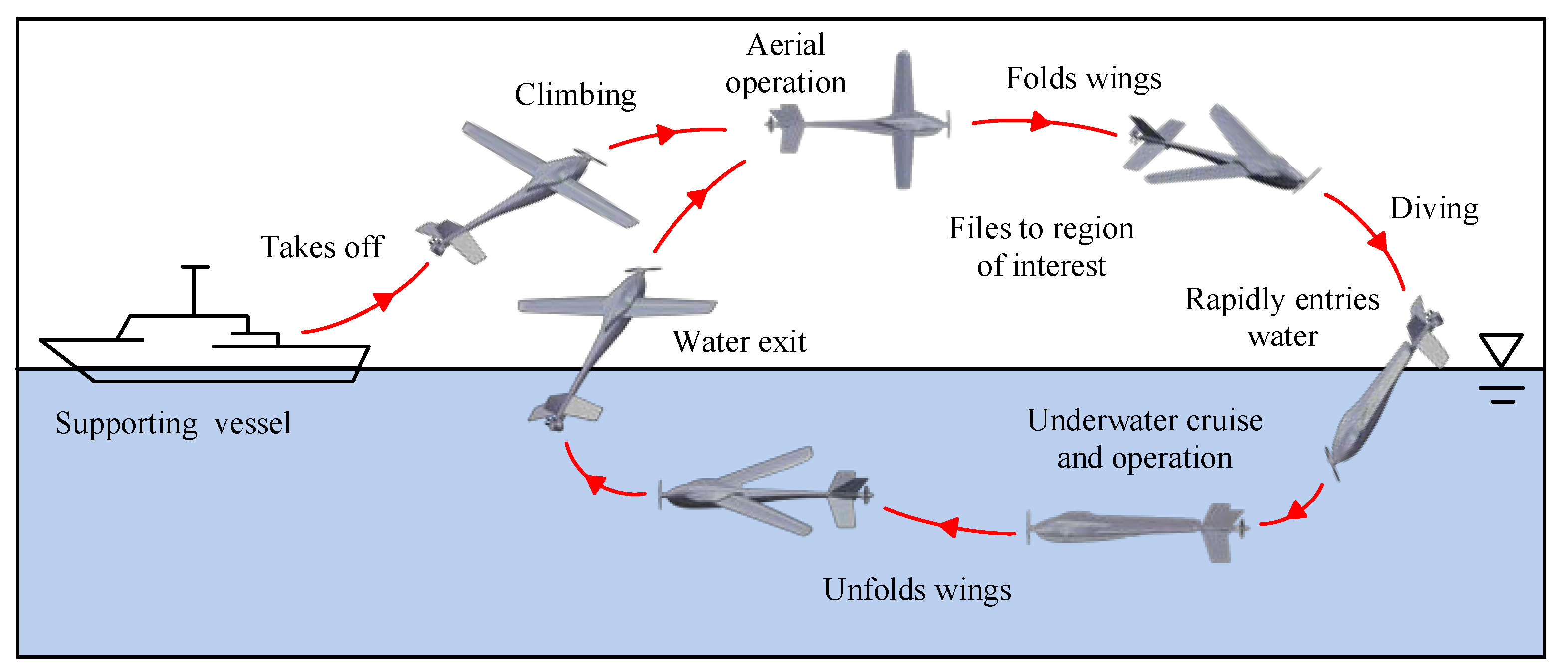 Jmse 11 00552 g002 Jmse 11 00552 g002