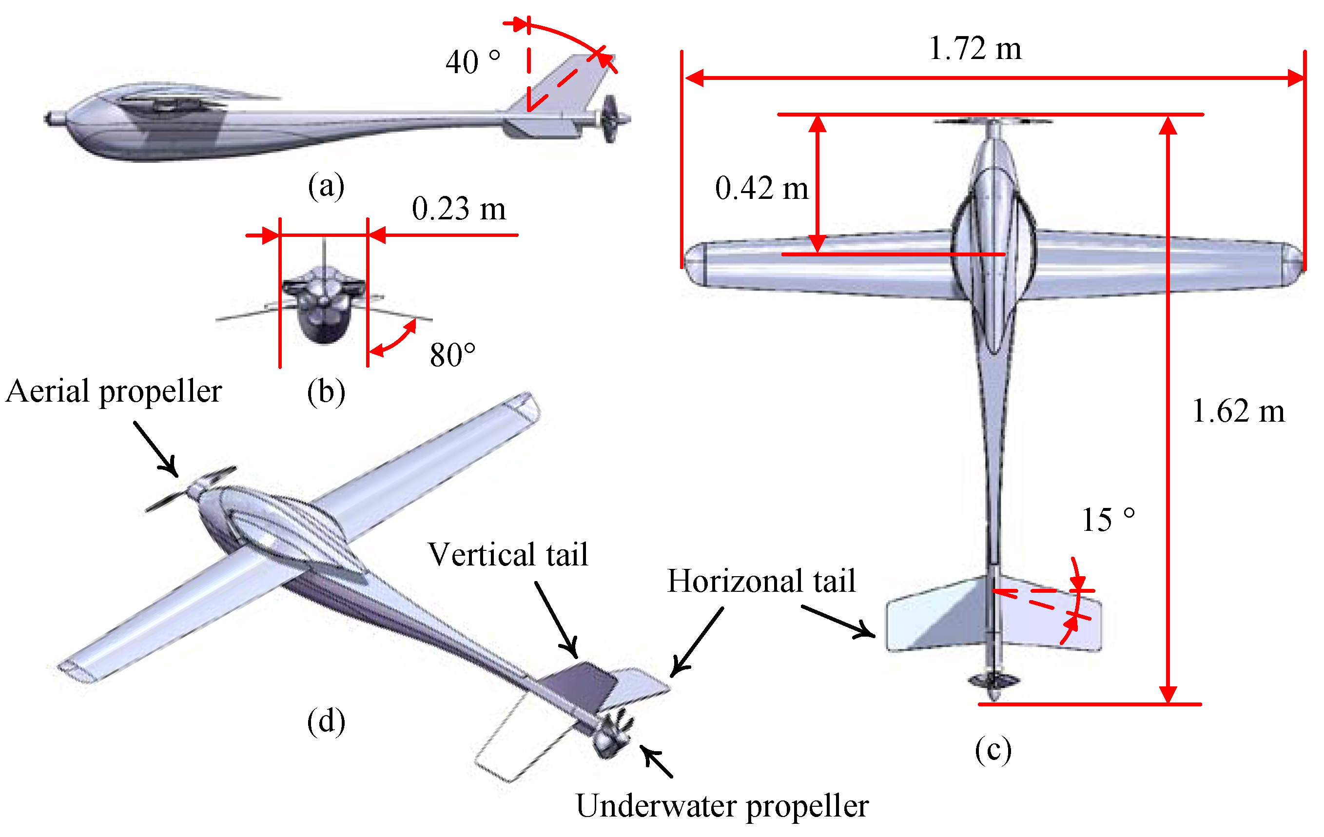 Jmse 11 00552 g003 Jmse 11 00552 g003