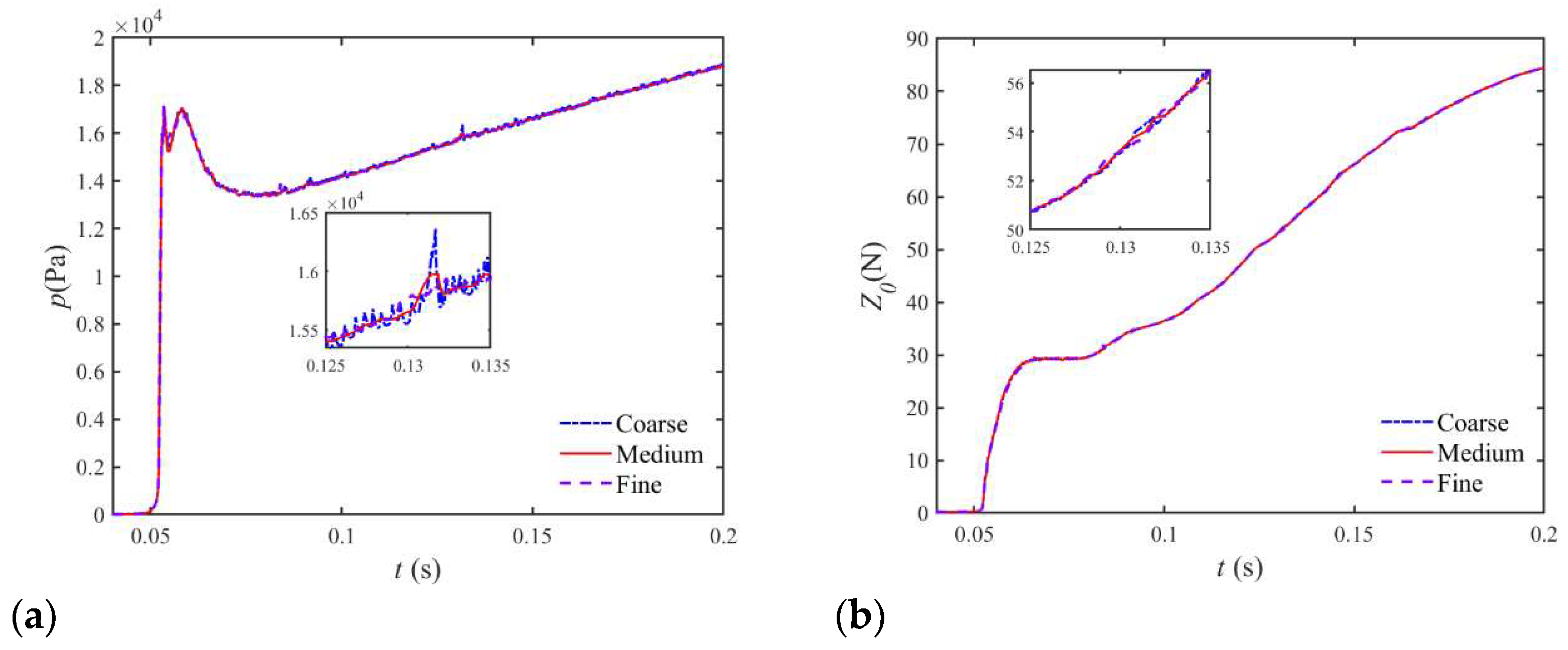 Jmse 11 00552 g007 Jmse 11 00552 g007