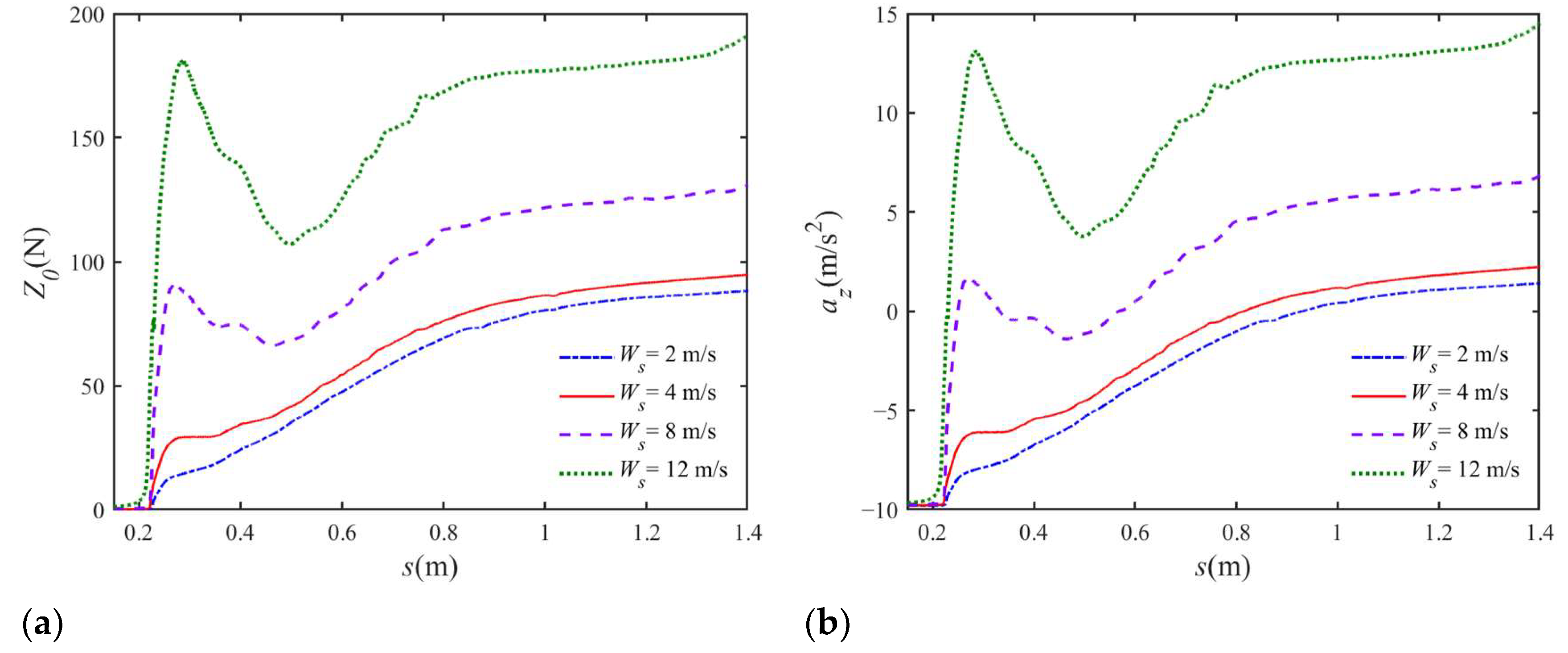 Jmse 11 00552 g013 Jmse 11 00552 g013