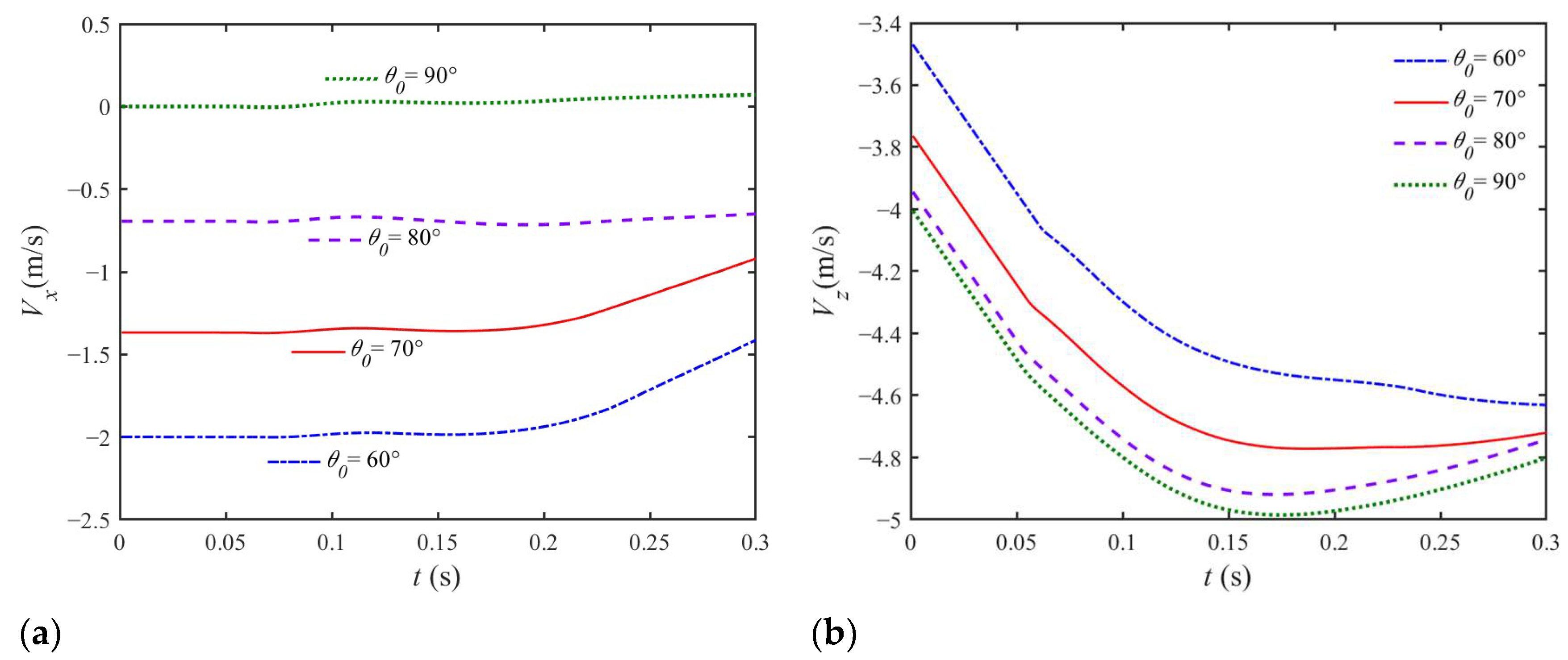 Jmse 11 00552 g021 Jmse 11 00552 g021