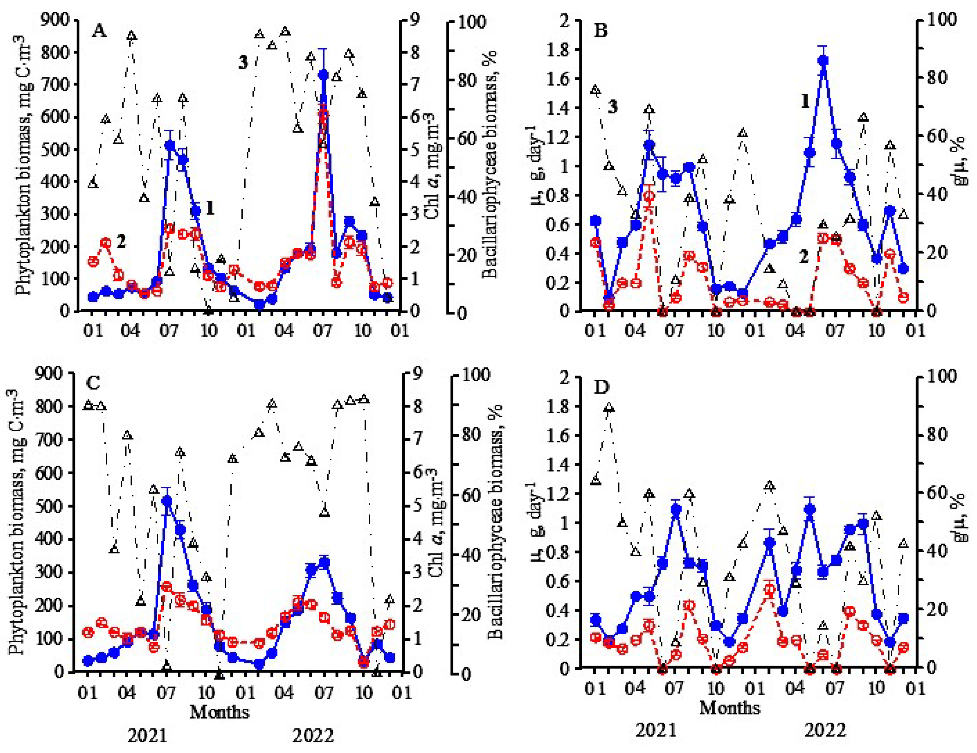 Jmse 11 00569 g002 Jmse 11 00569 g002