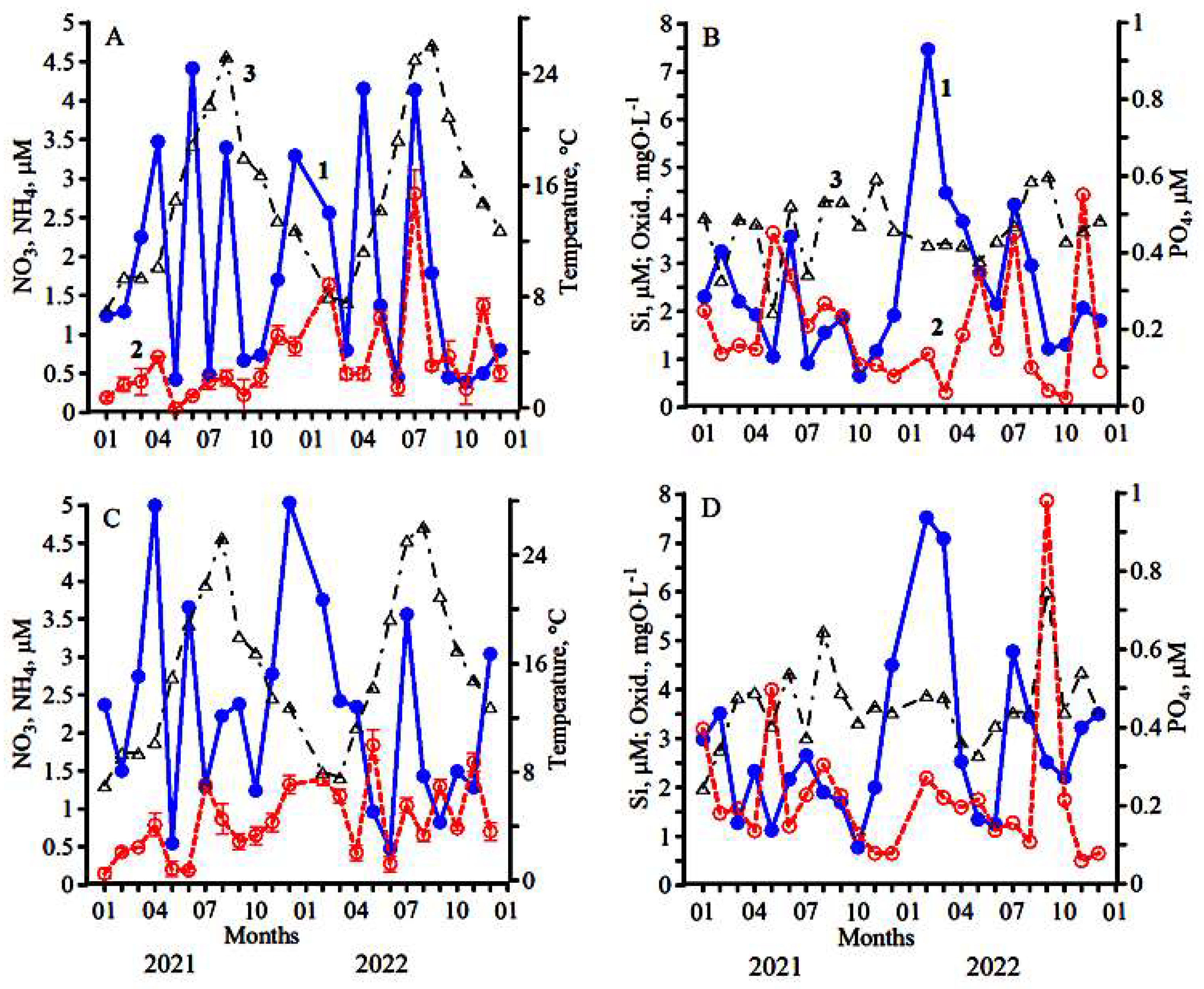 Jmse 11 00569 g003 Jmse 11 00569 g003