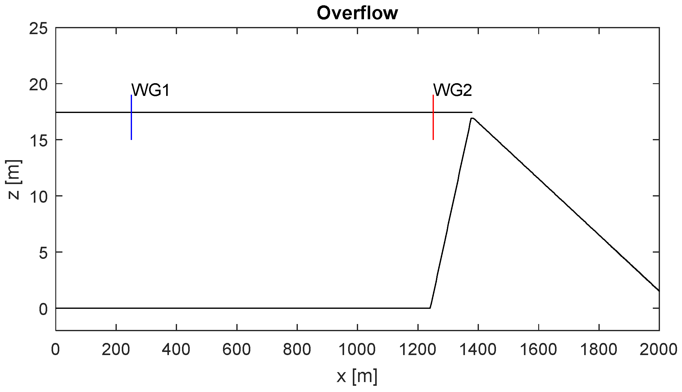 Jmse 11 00575 g004 Jmse 11 00575 g004