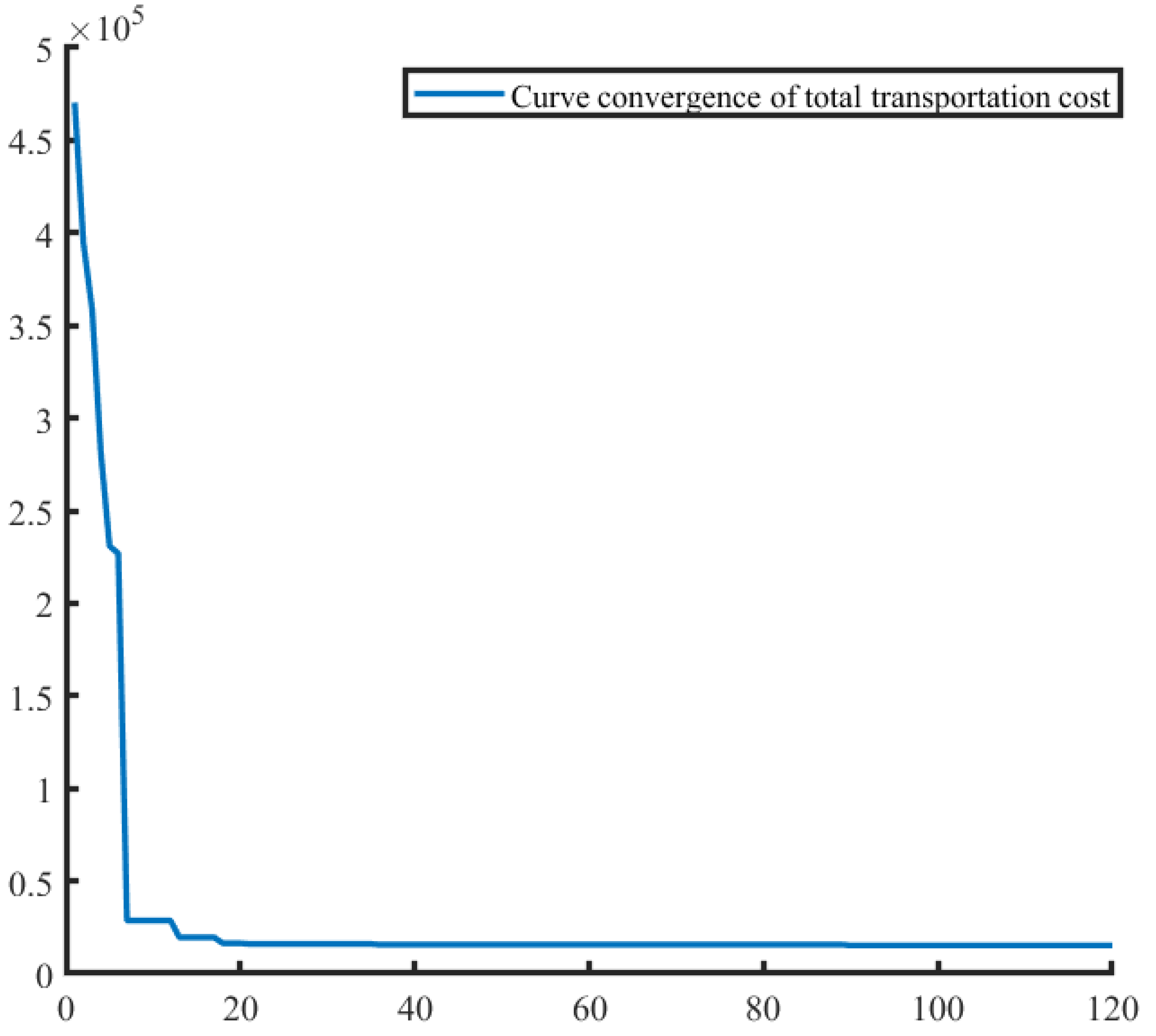 Jmse 11 00577 g005 Jmse 11 00577 g005