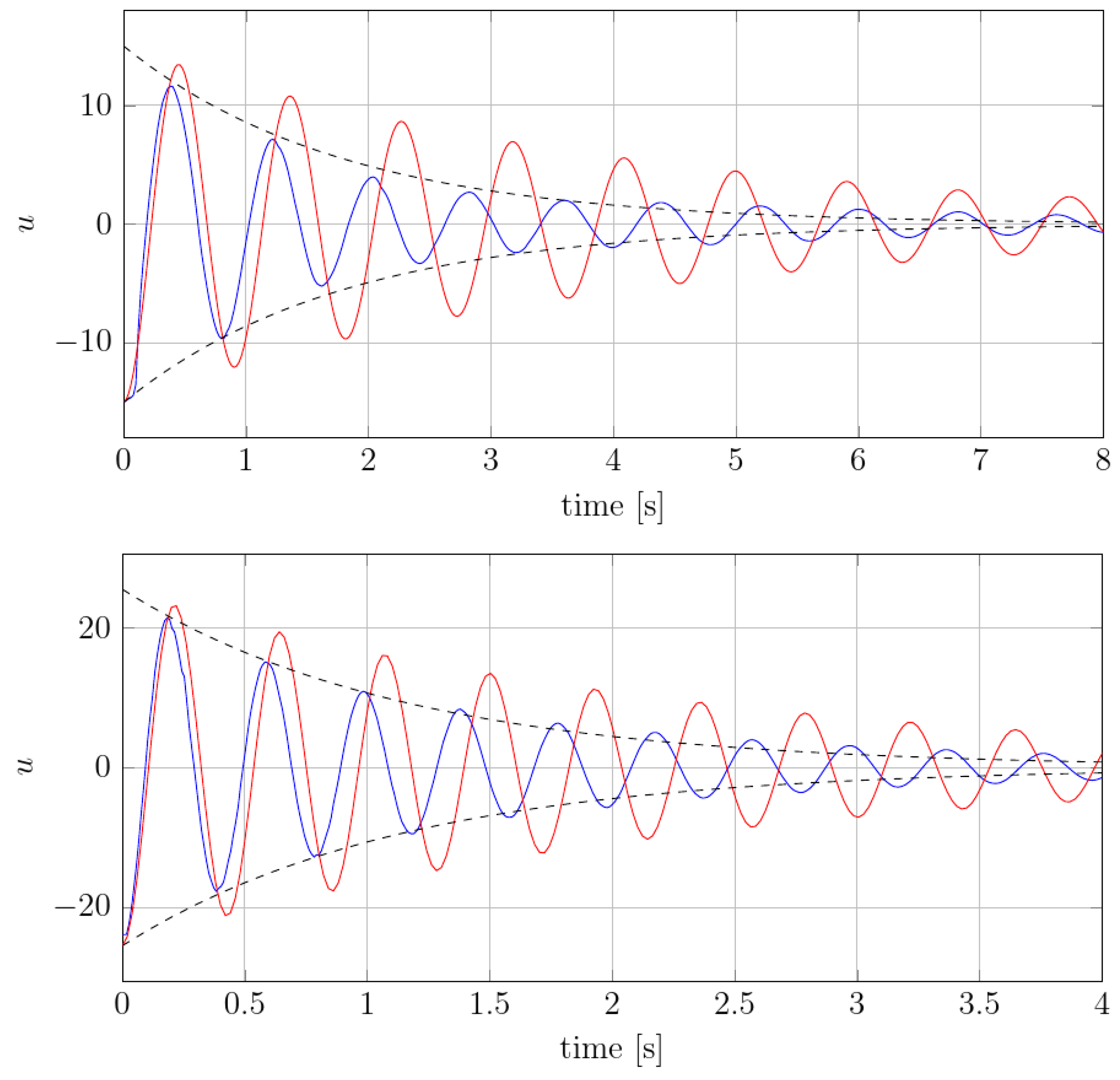 Jmse 11 00581 g004 Jmse 11 00581 g004