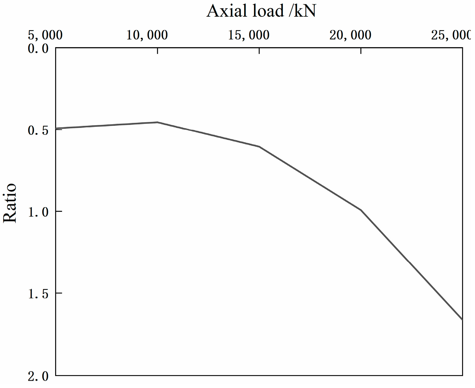 Jmse 11 00597 g016 Jmse 11 00597 g016