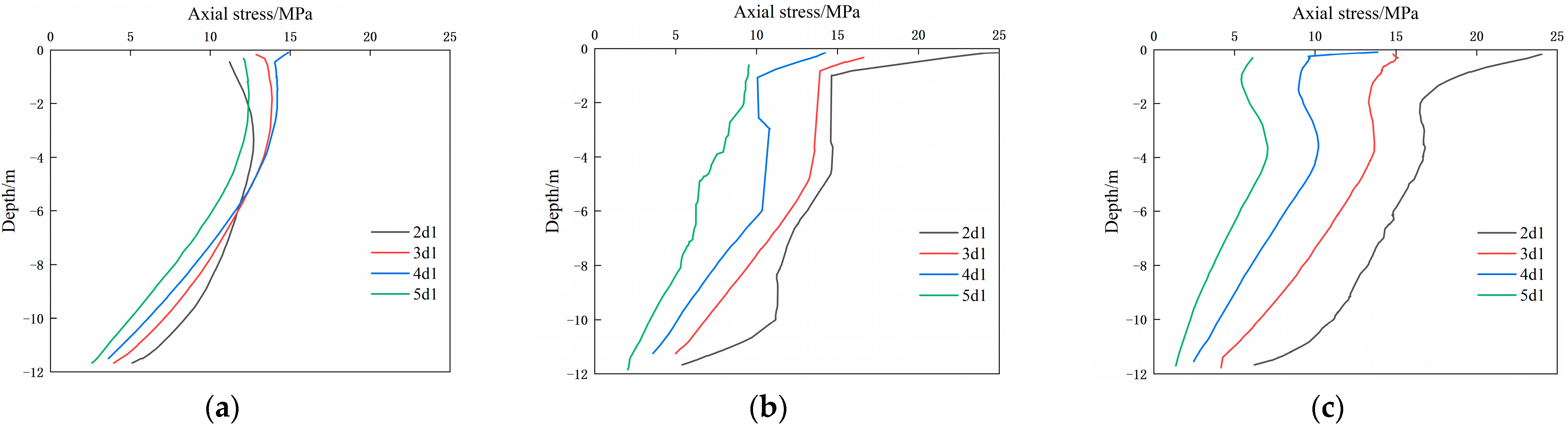 Jmse 11 00597 g017 Jmse 11 00597 g017
