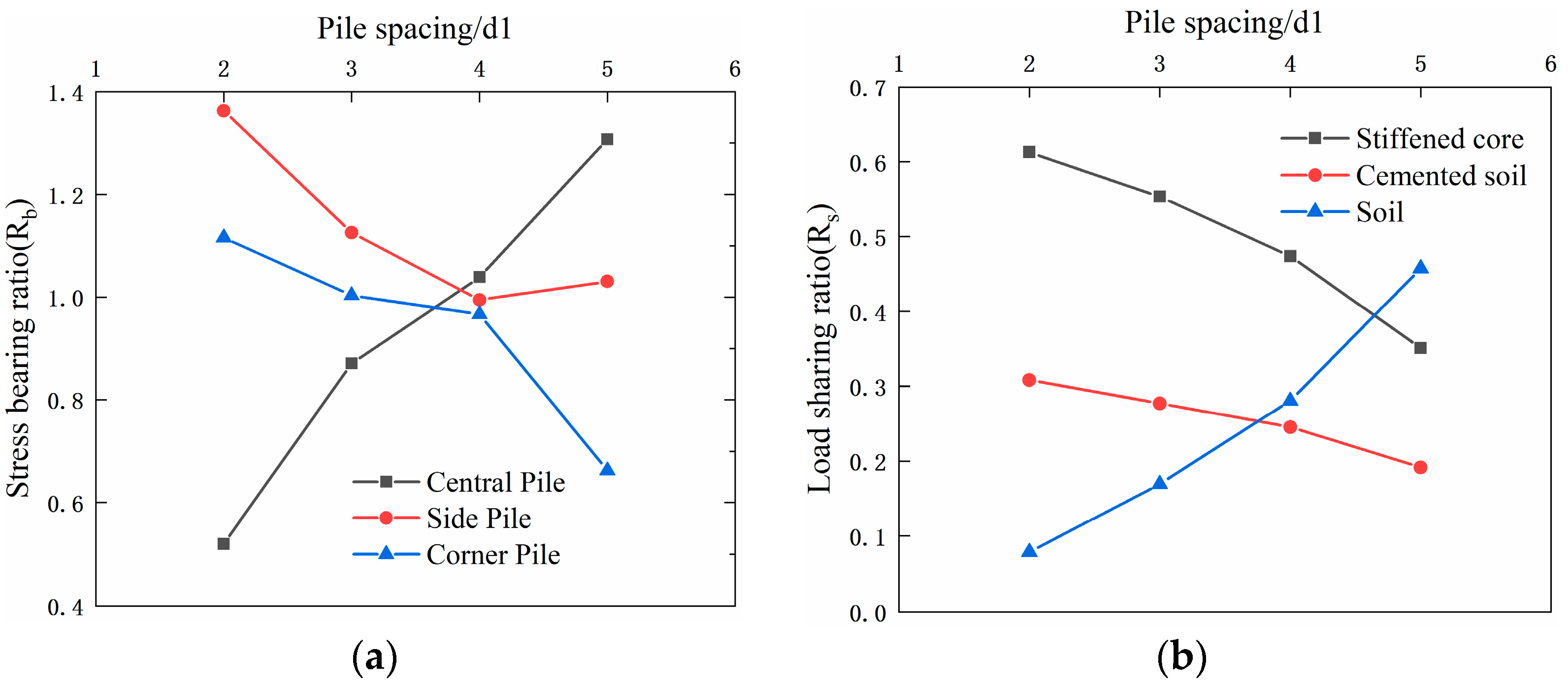 JMSE | Free Full-Text | Study On Bearing Capacity Of Reinforced ...