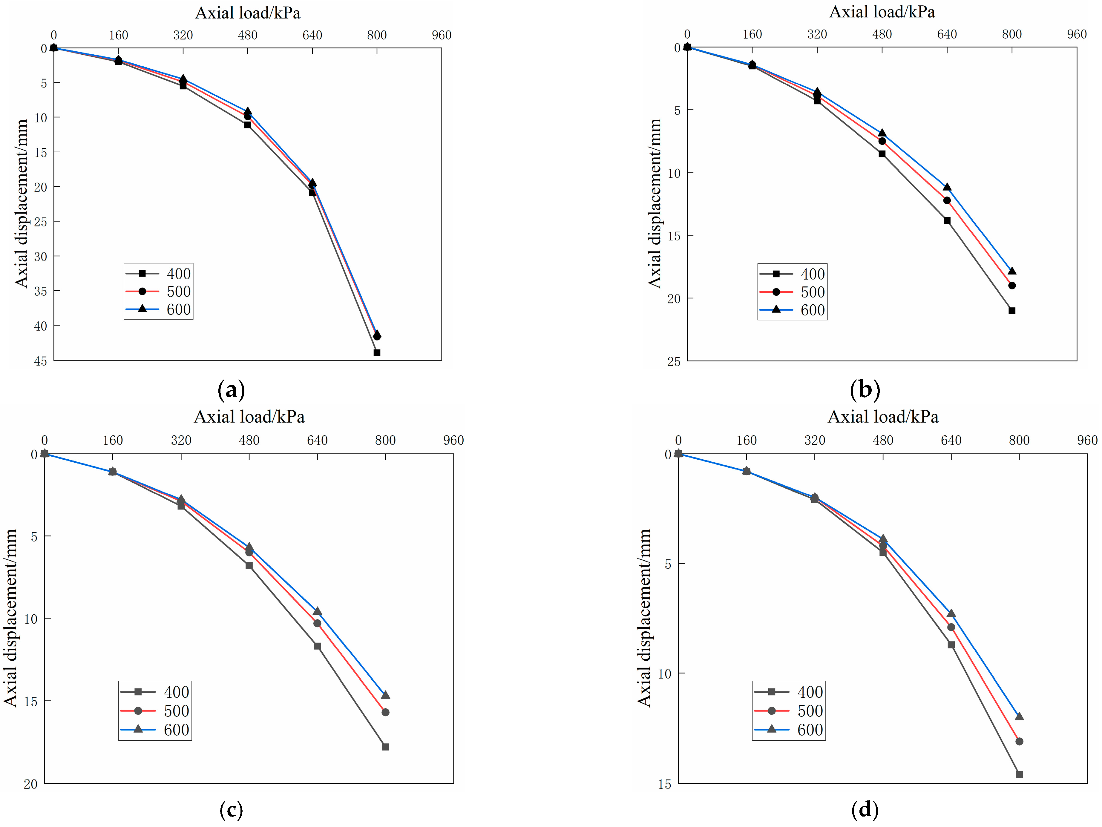 Jmse 11 00597 g019 Jmse 11 00597 g019