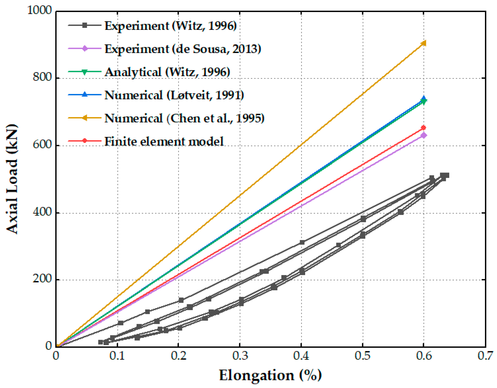 Jmse 11 00619 g006 550
