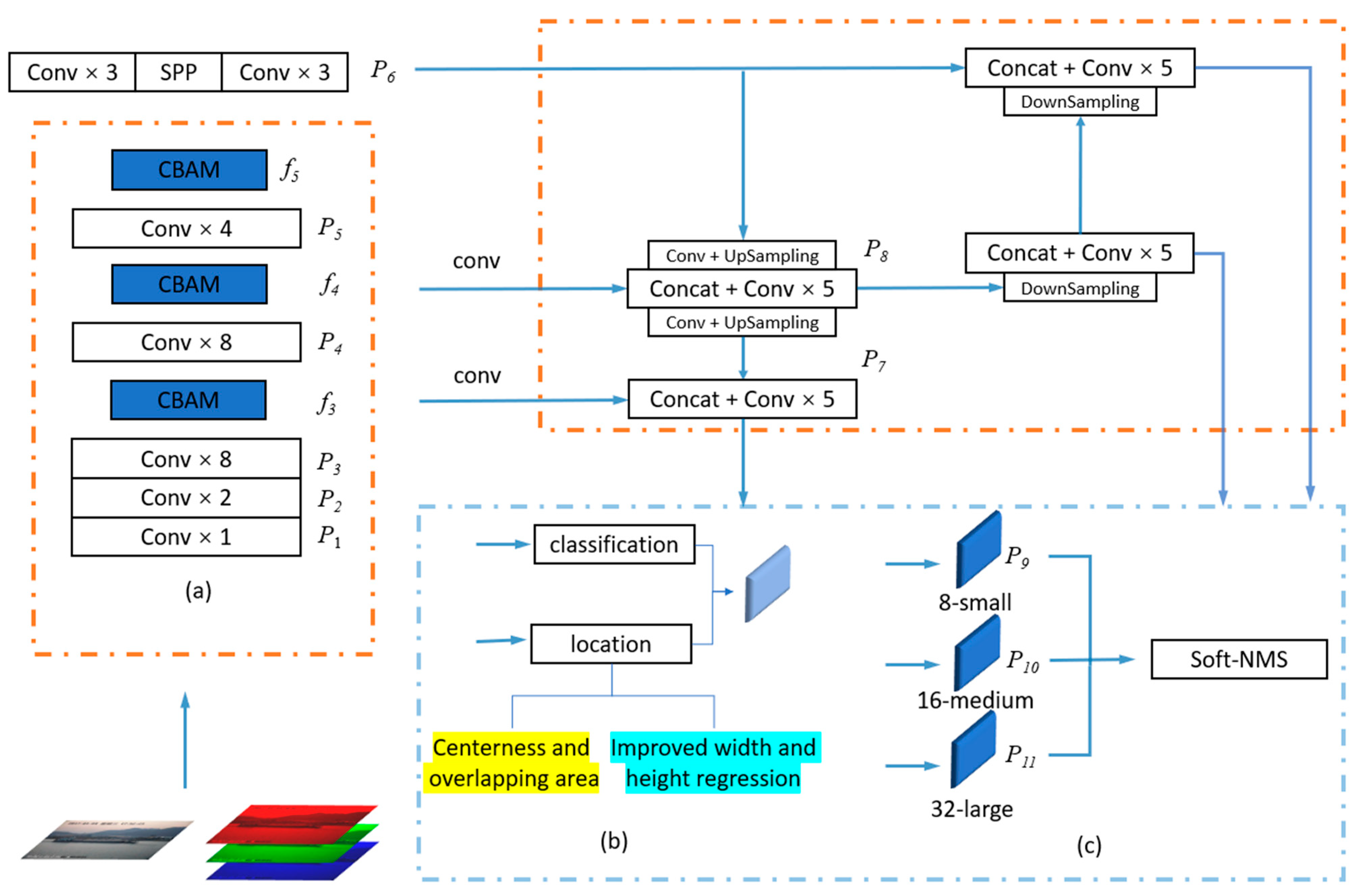 https://www.mdpi.com/jmse/jmse-11-00625/article_deploy/html/images/jmse-11-00625-g001.png