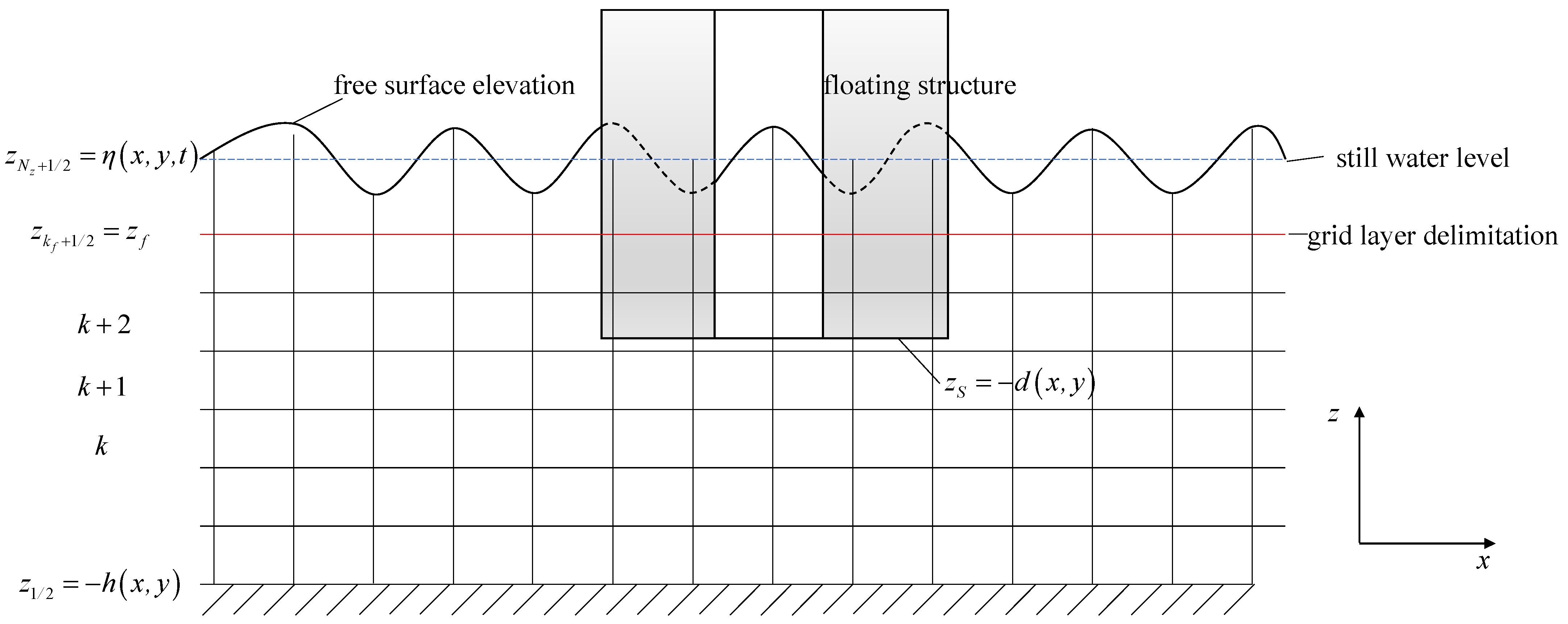 Jmse 11 00649 g001 Jmse 11 00649 g001