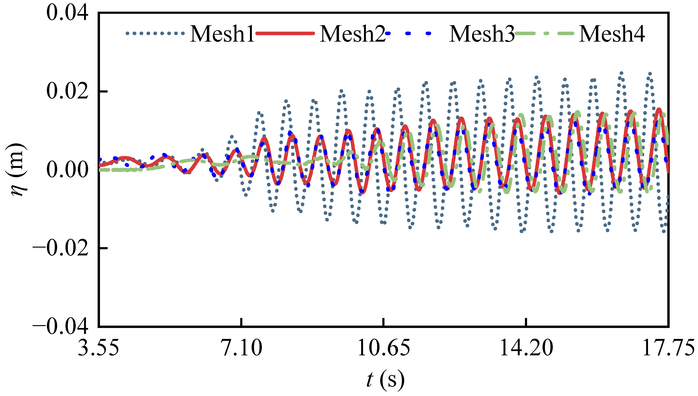 Jmse 11 00649 g005 Jmse 11 00649 g005