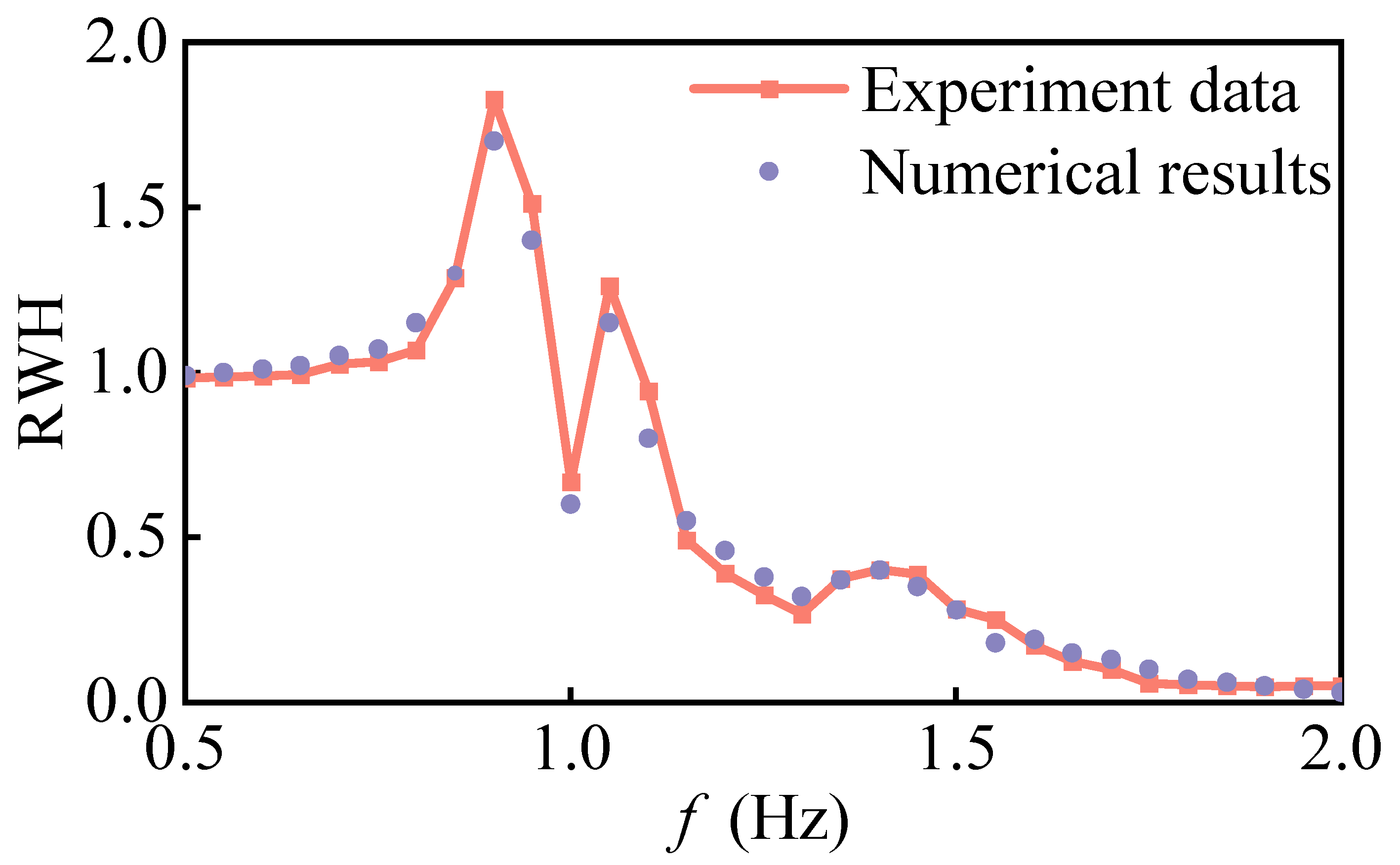 Jmse 11 00649 g006 Jmse 11 00649 g006