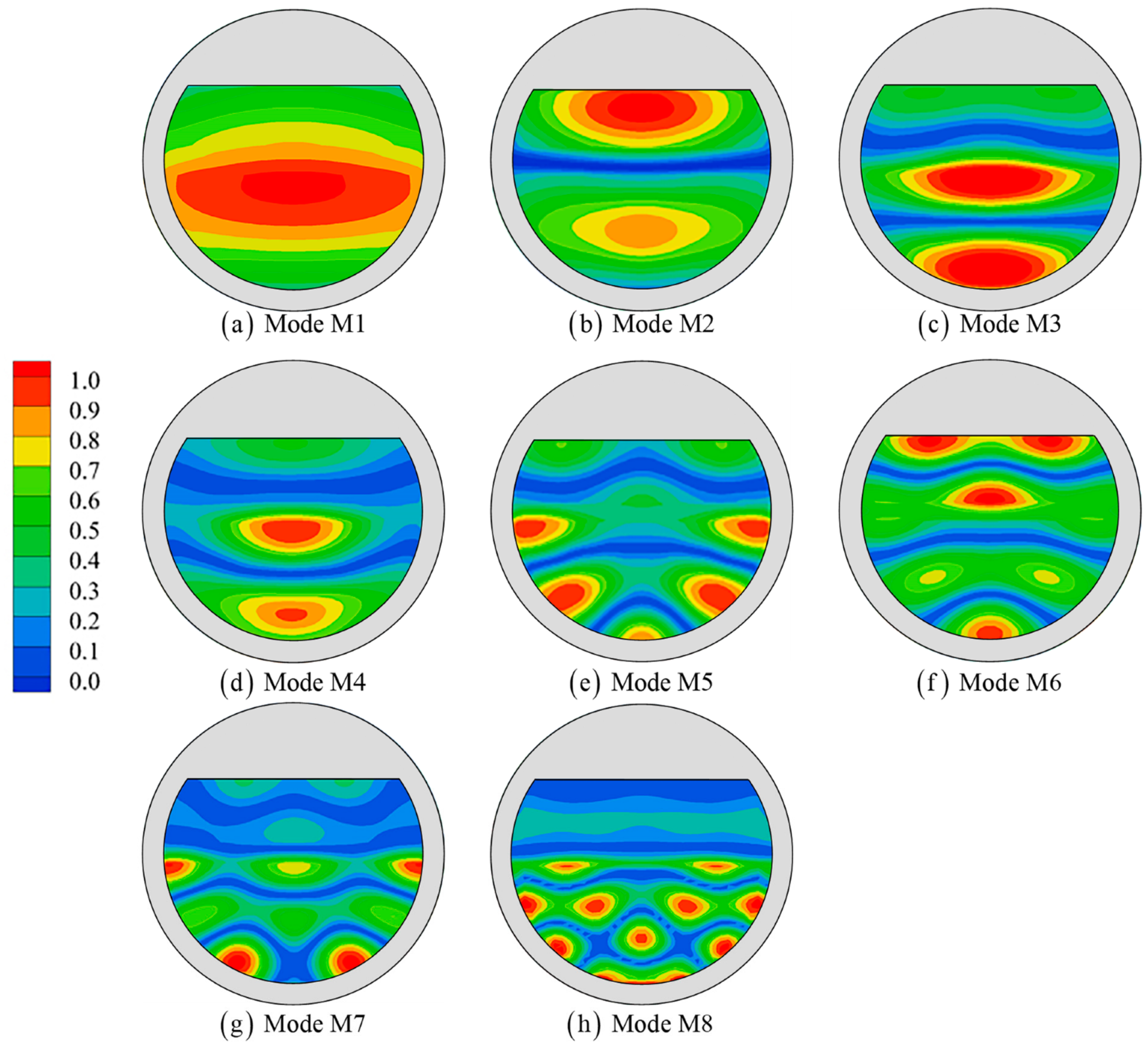 Jmse 11 00649 g011 Jmse 11 00649 g011