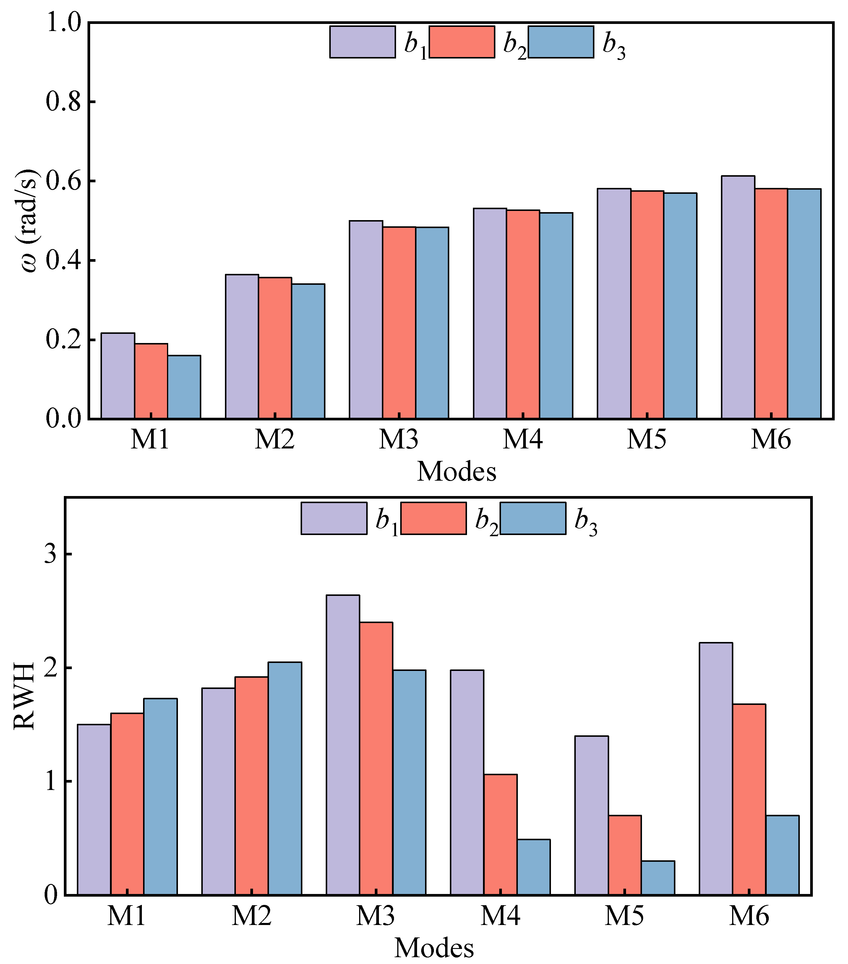 Jmse 11 00649 g013 Jmse 11 00649 g013