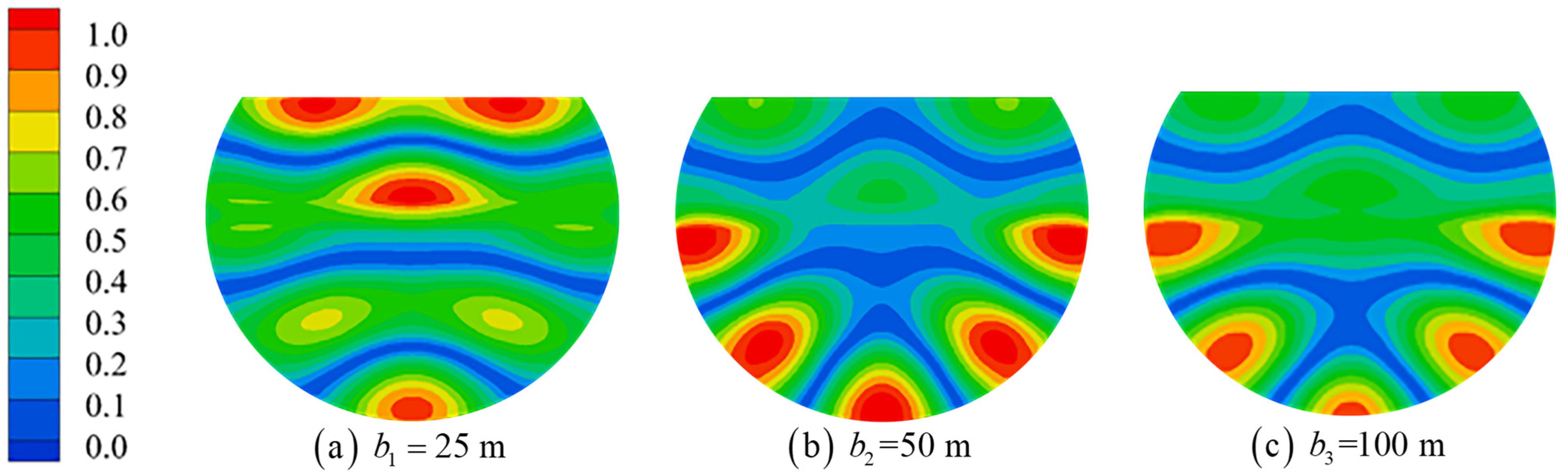 Jmse 11 00649 g016 Jmse 11 00649 g016