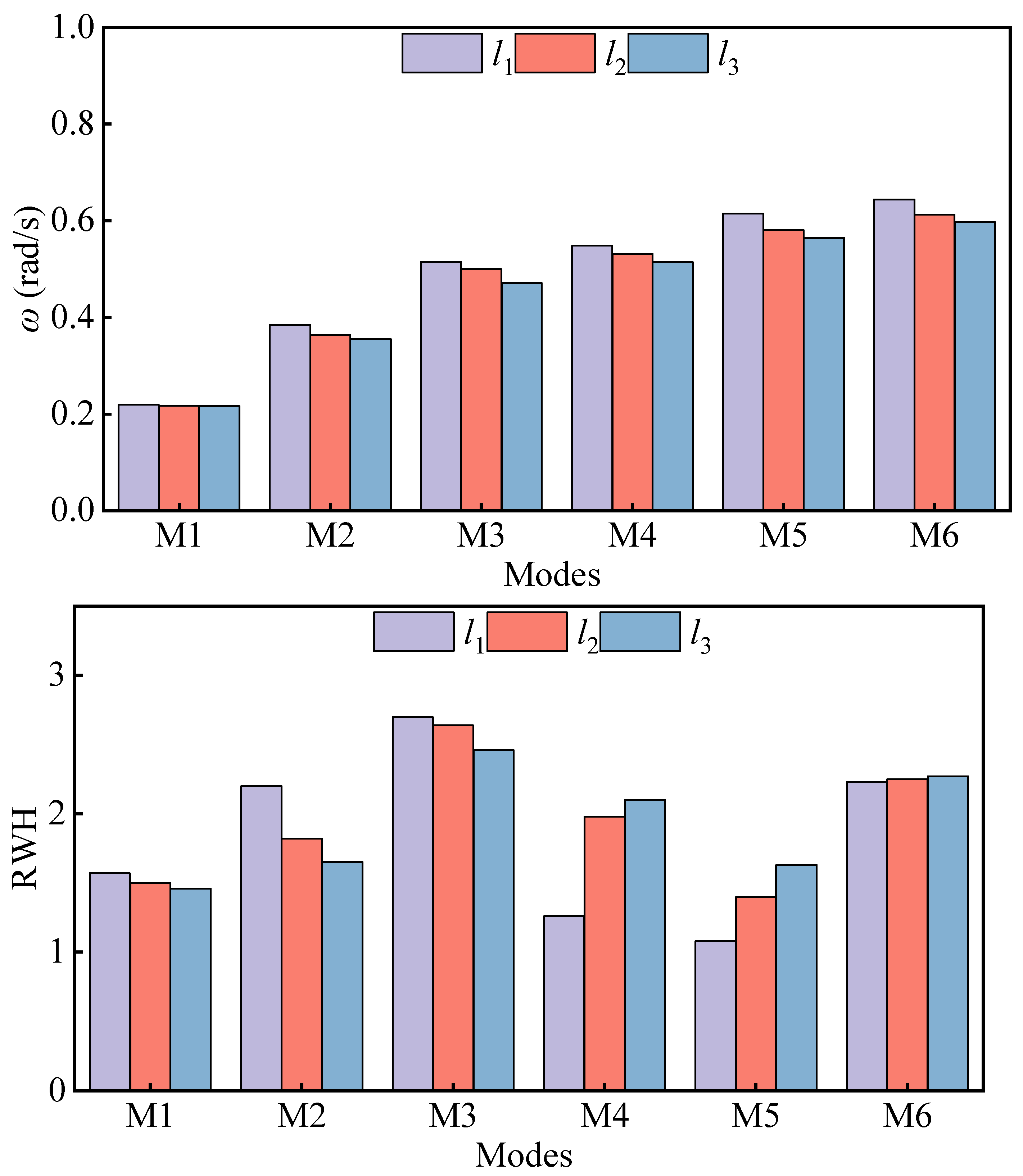 Jmse 11 00649 g018 Jmse 11 00649 g018
