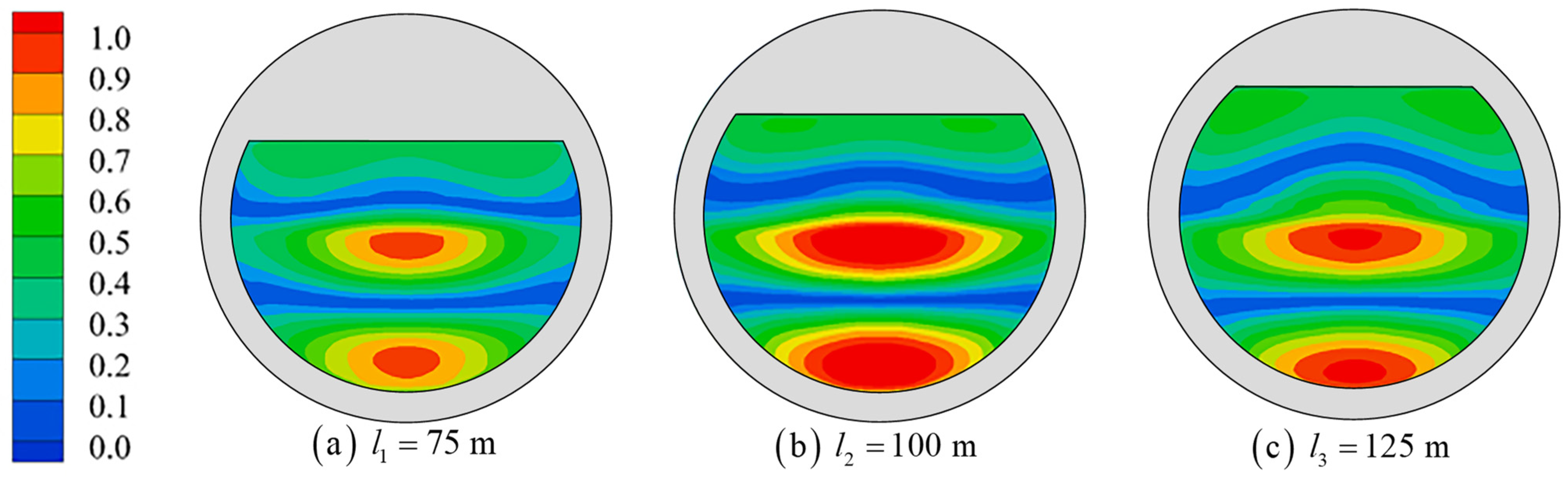 Jmse 11 00649 g020 Jmse 11 00649 g020