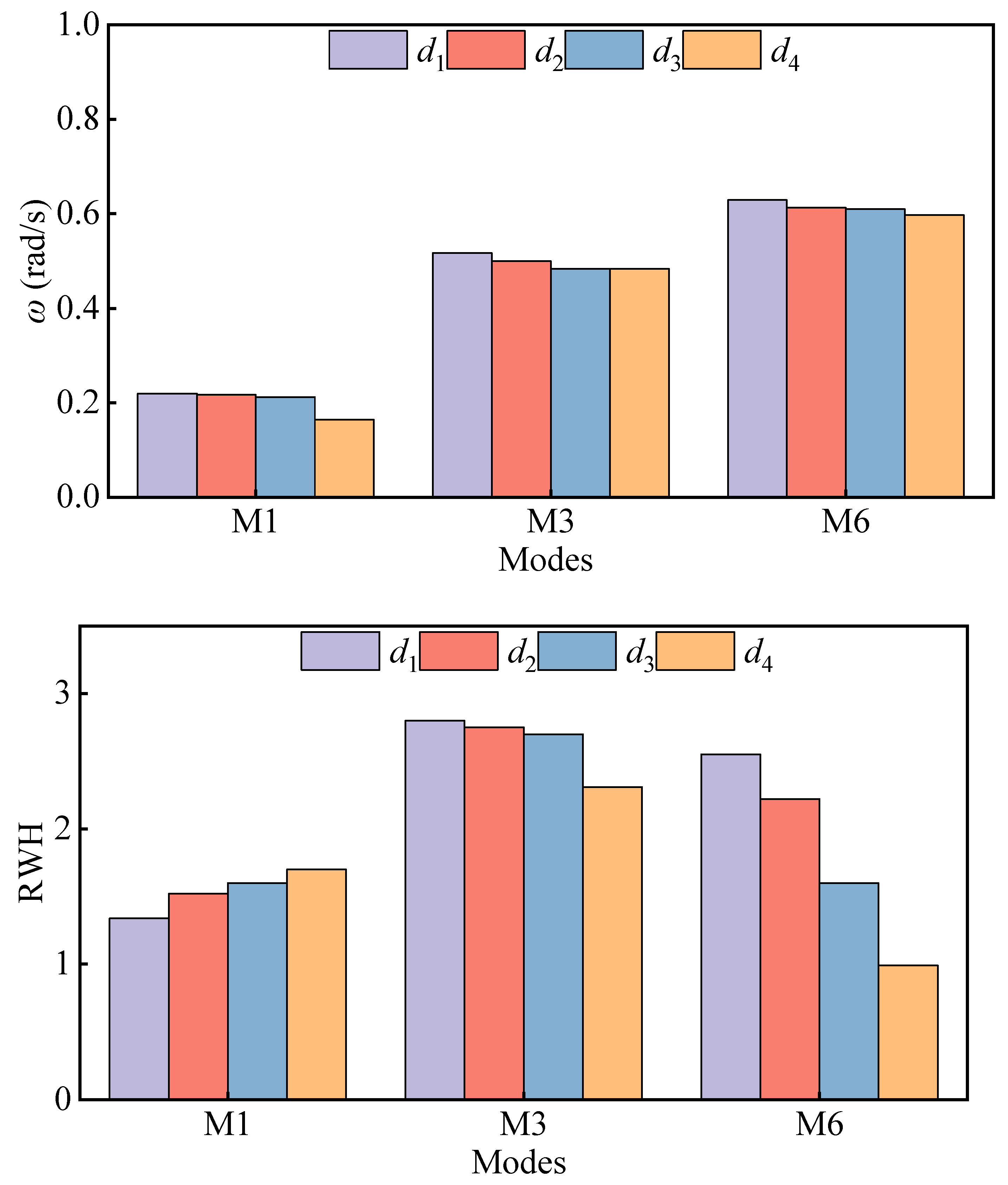 Jmse 11 00649 g022 Jmse 11 00649 g022
