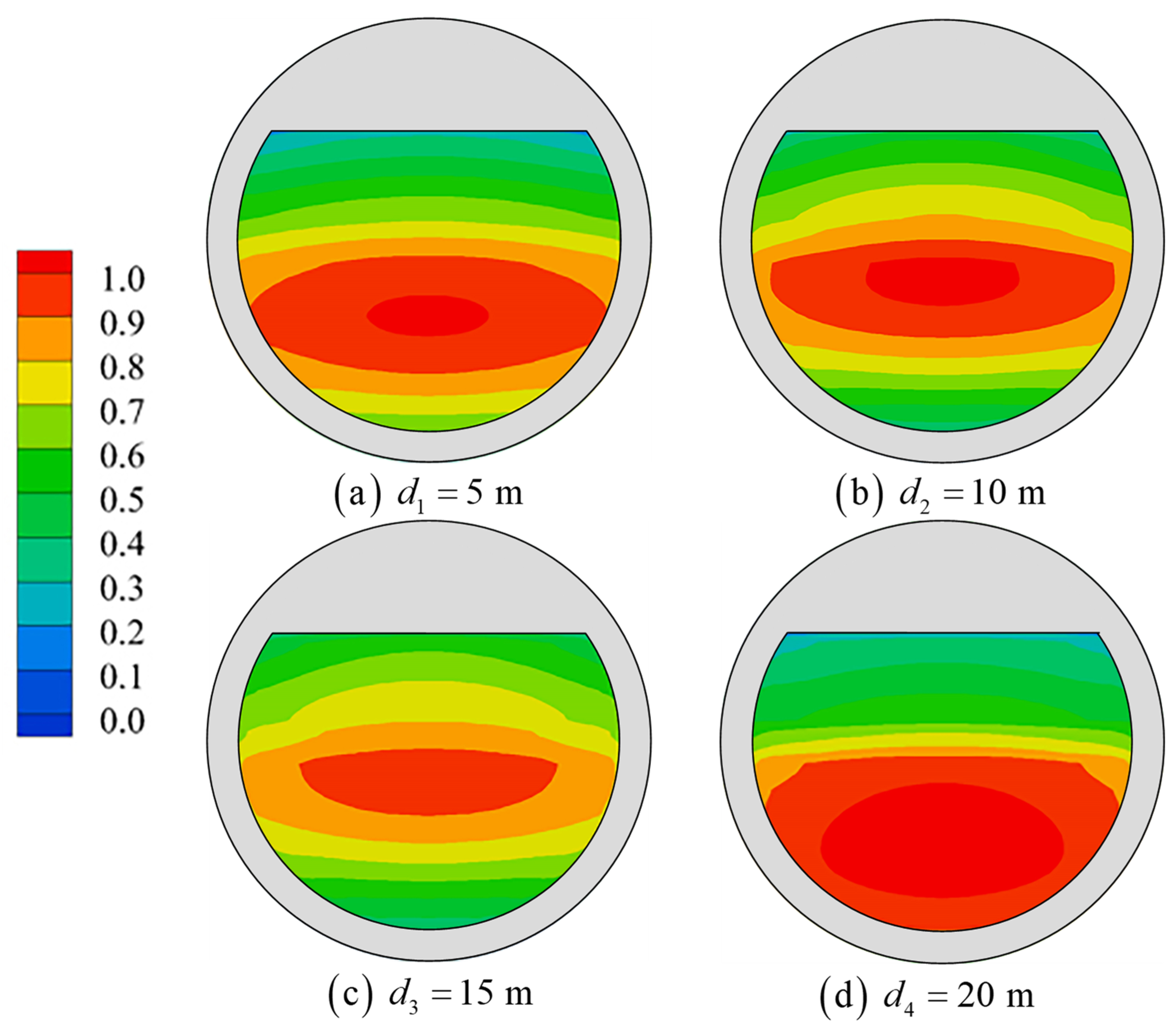 Jmse 11 00649 g023 Jmse 11 00649 g023