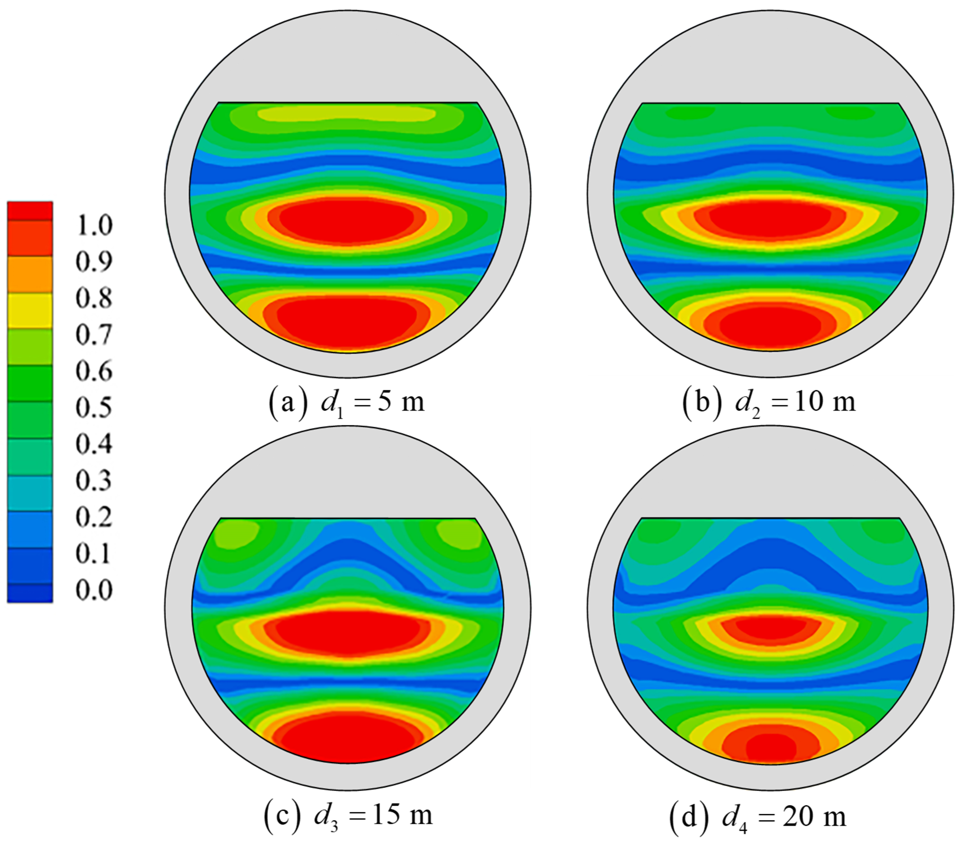 Jmse 11 00649 g024 Jmse 11 00649 g024