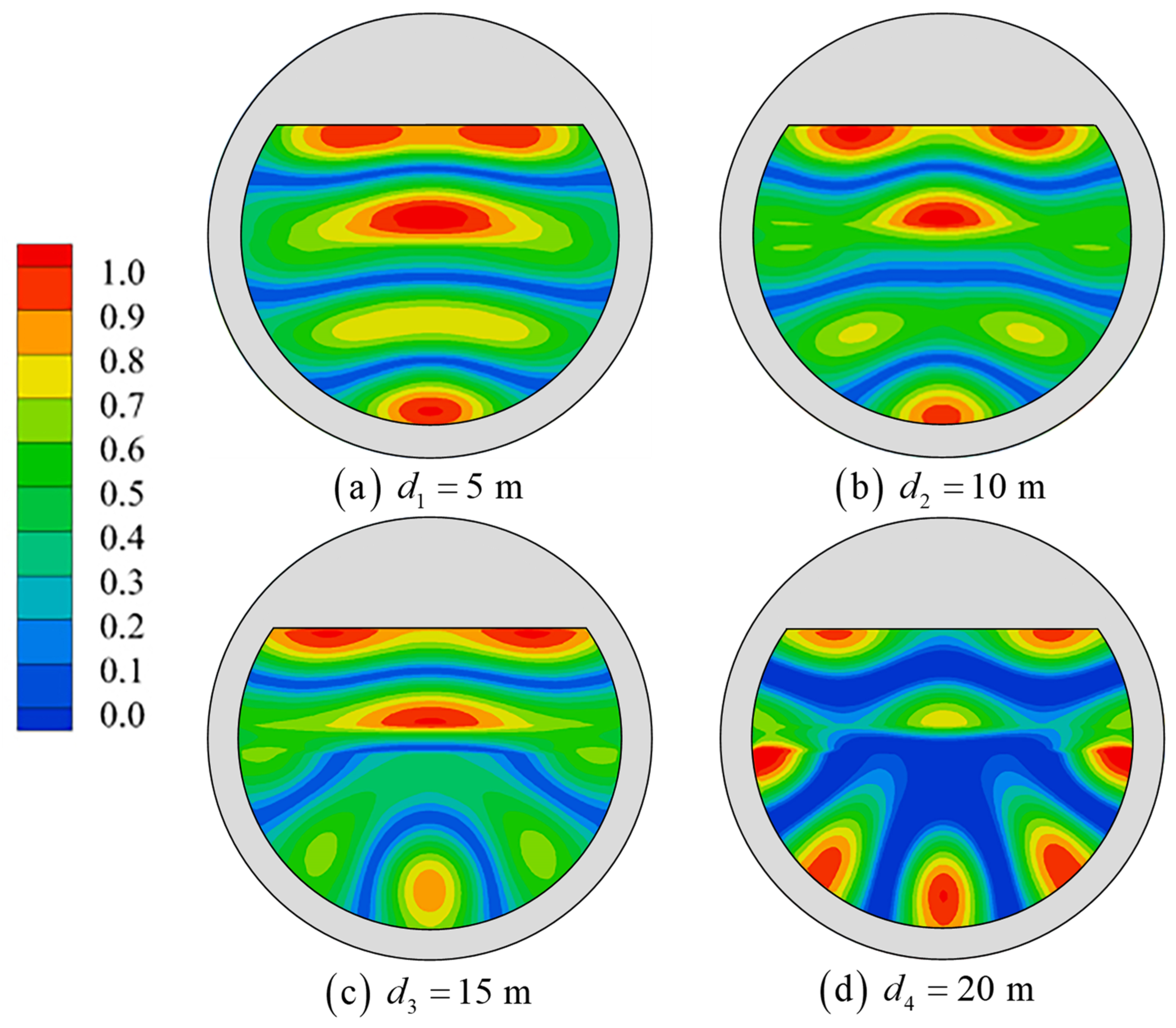 Jmse 11 00649 g025 Jmse 11 00649 g025