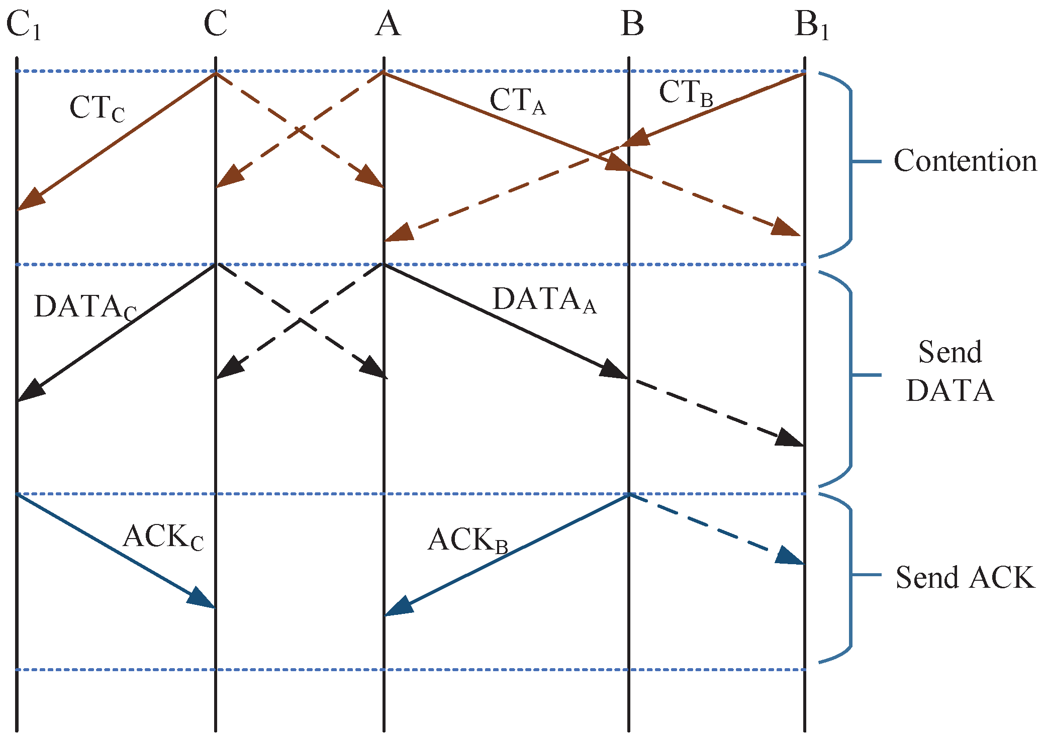 Jmse 11 00666 g005 Jmse 11 00666 g005