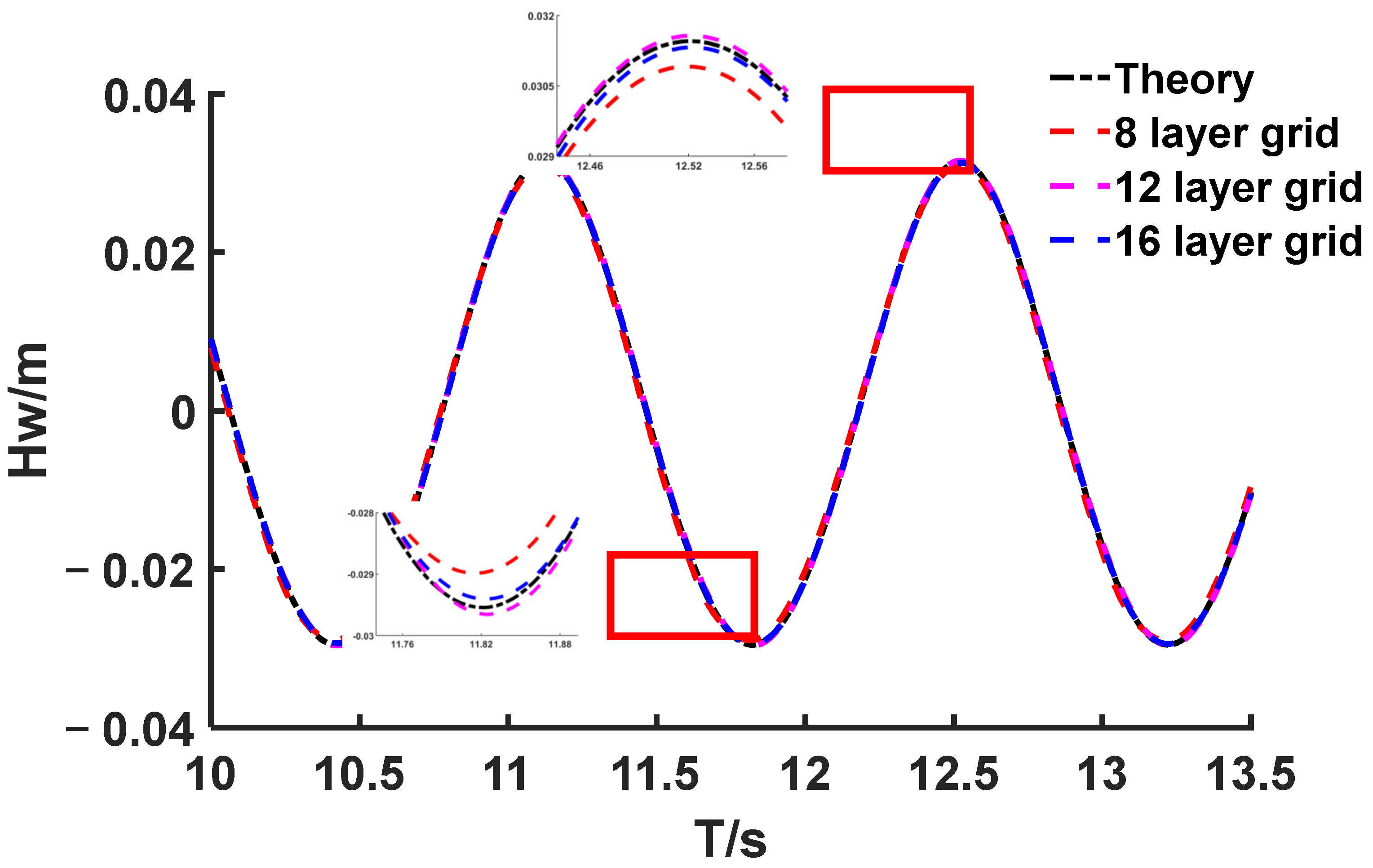 Jmse 11 00686 g005 Jmse 11 00686 g005