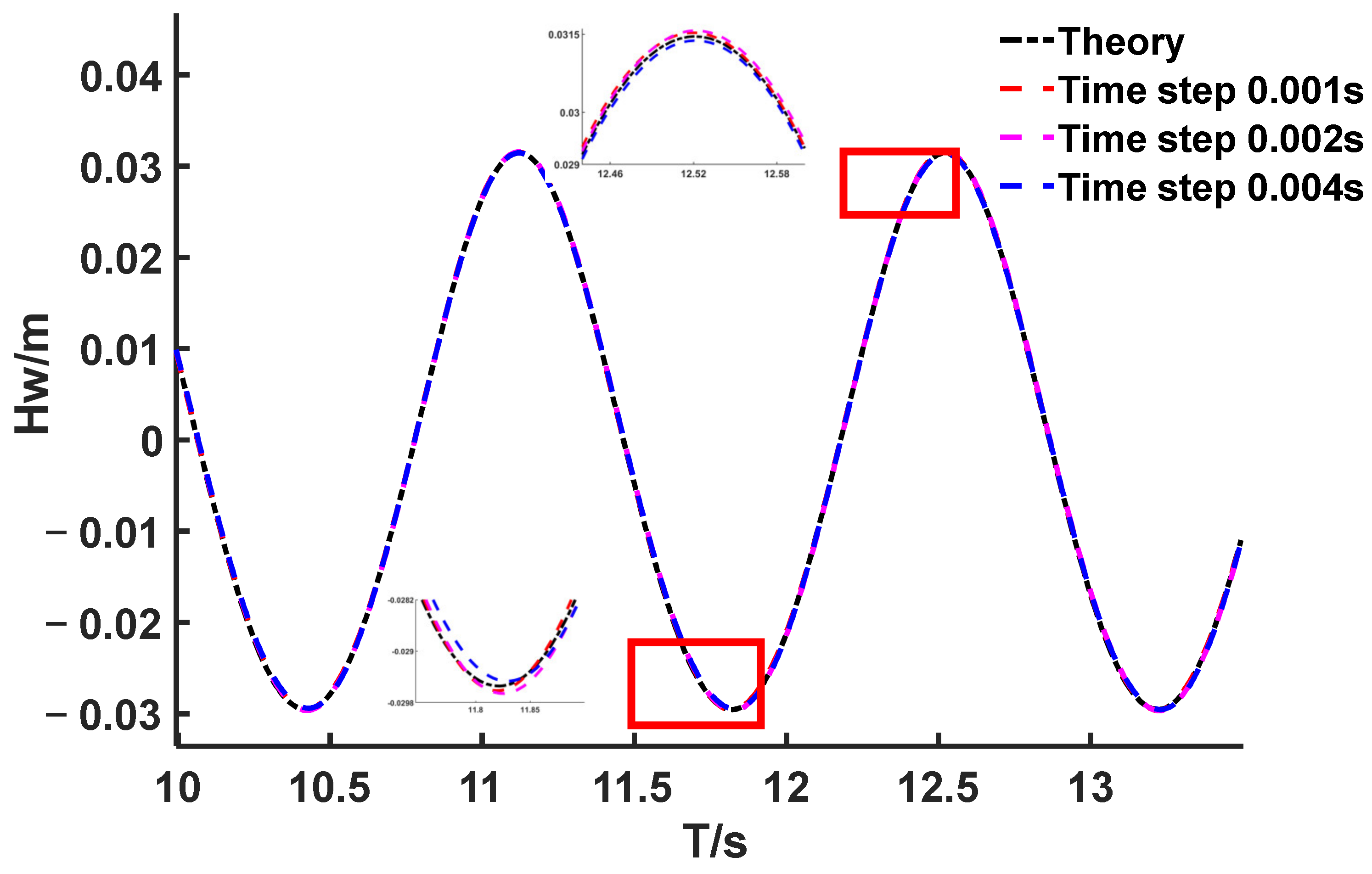 Jmse 11 00686 g006 Jmse 11 00686 g006