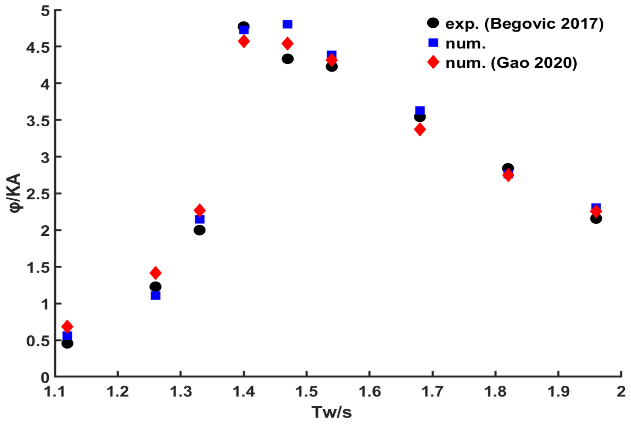 Jmse 11 00686 g009 Jmse 11 00686 g009