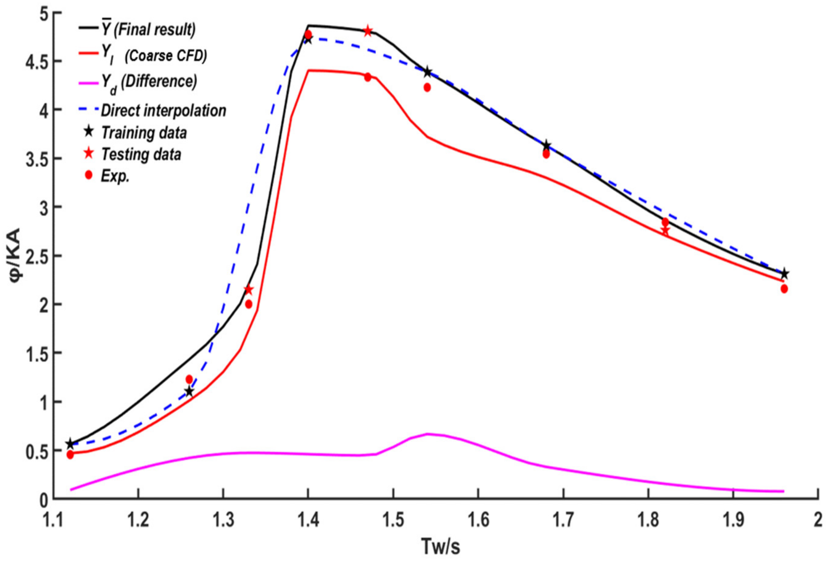 Jmse 11 00686 g010 Jmse 11 00686 g010