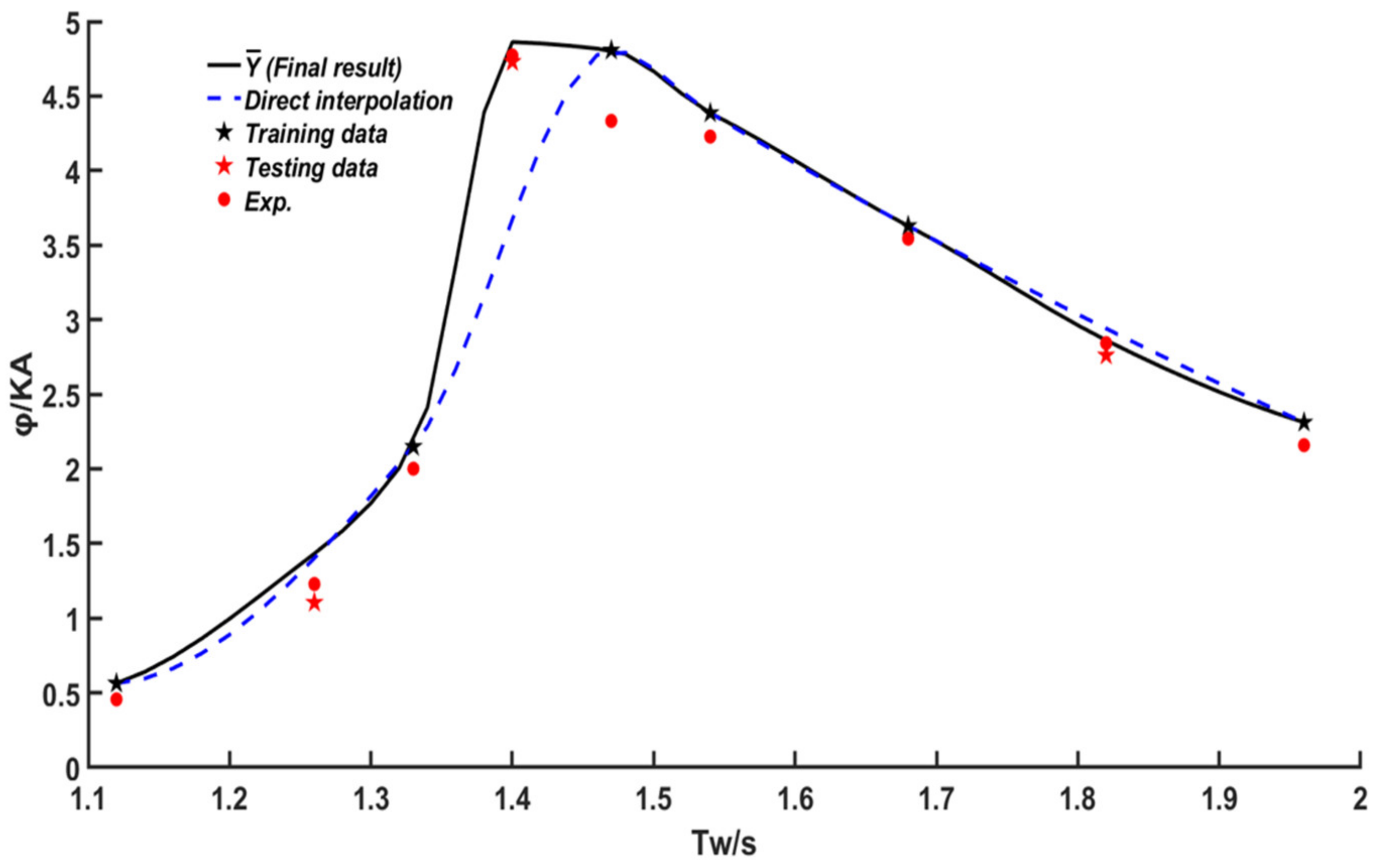 Jmse 11 00686 g011 Jmse 11 00686 g011
