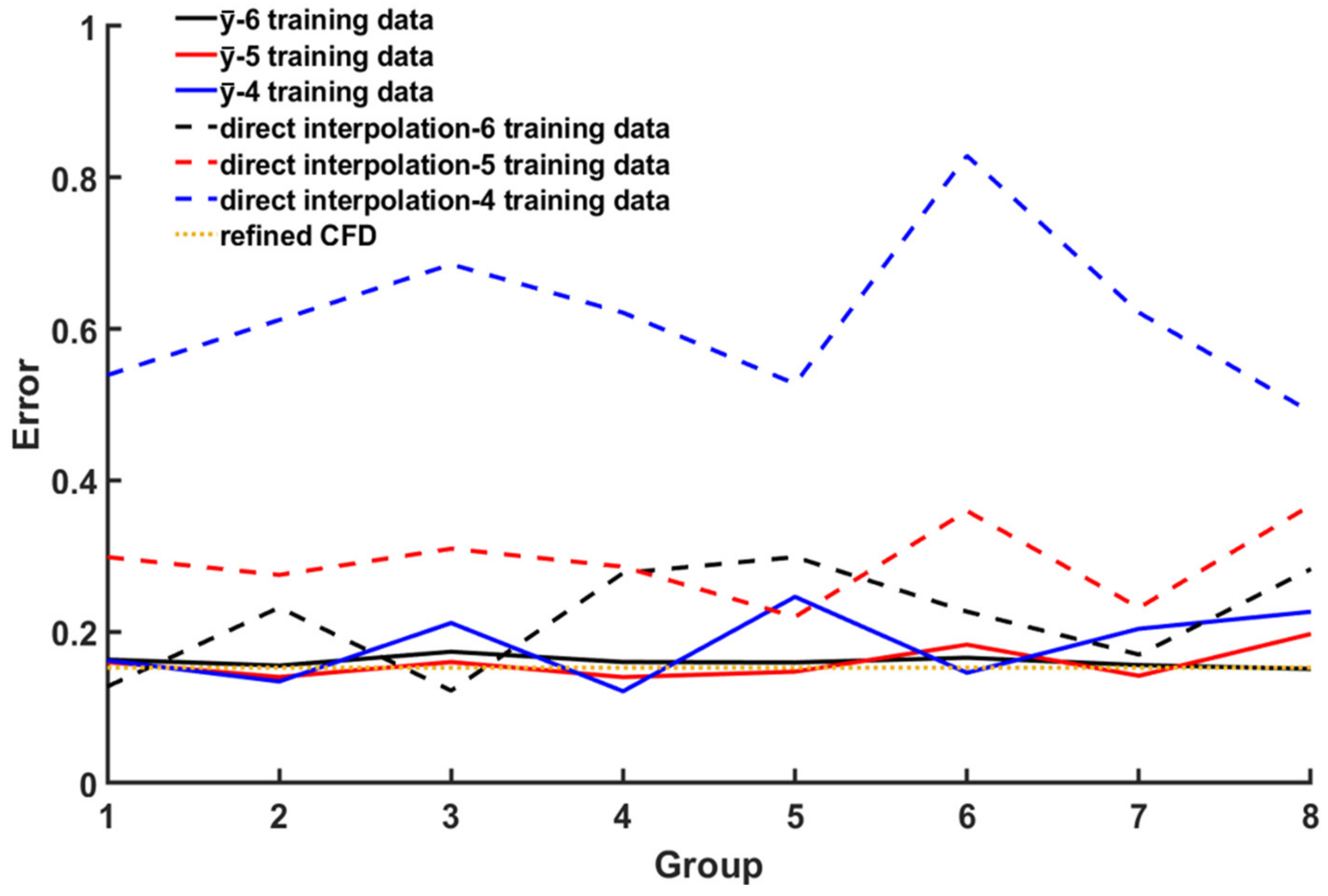 Jmse 11 00686 g012 Jmse 11 00686 g012