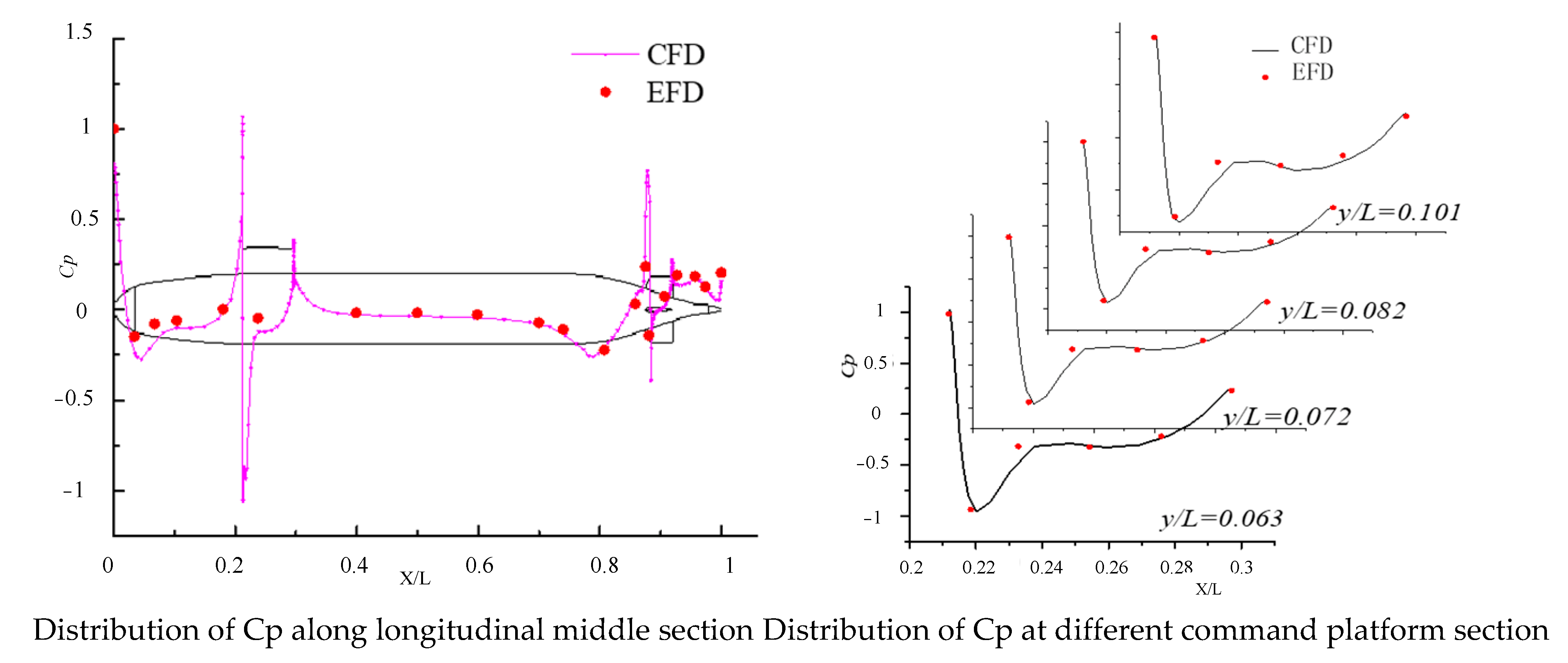 Jmse 11 00727 g004 Jmse 11 00727 g004
