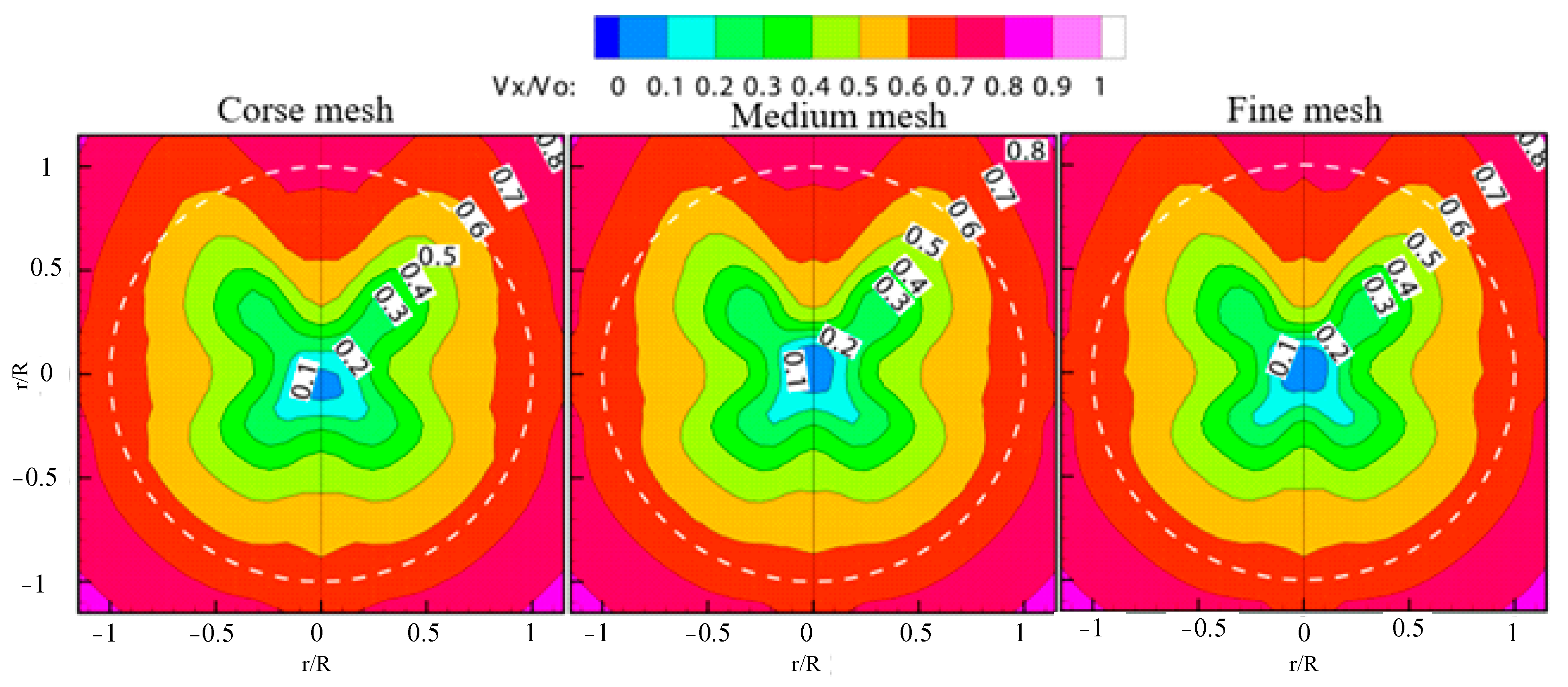 Jmse 11 00727 g006 Jmse 11 00727 g006