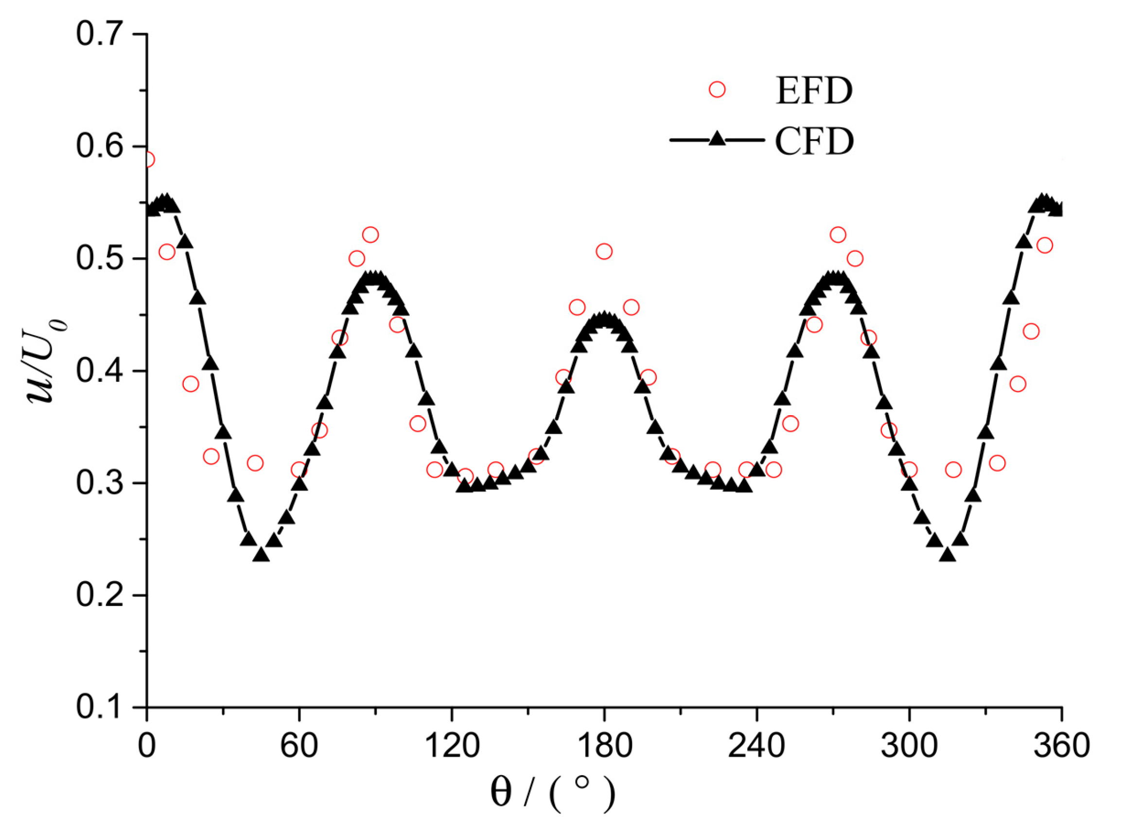 Jmse 11 00727 g007 Jmse 11 00727 g007
